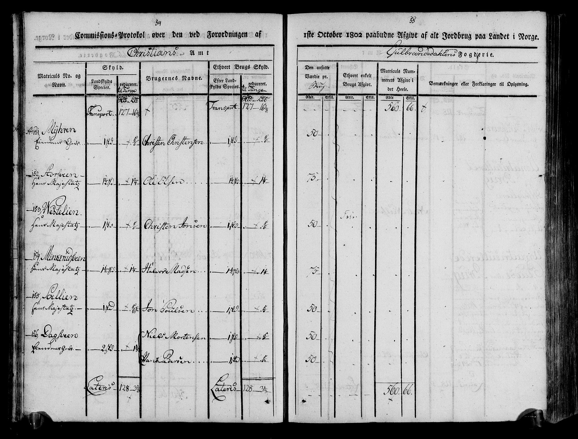 Rentekammeret inntil 1814, Realistisk ordnet avdeling, AV/RA-EA-4070/N/Ne/Nea/L0039: Gudbrandsdalen fogderi. Kommisjonsprotokoll, 1803, s. 30