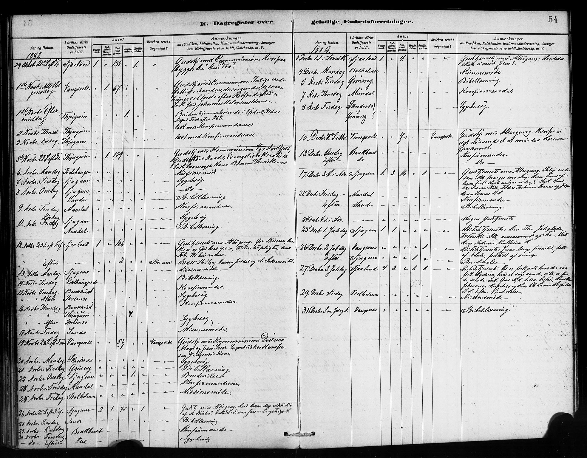 Balestrand sokneprestembete, AV/SAB-A-79601/H/Haa/Haaa/L0004: Ministerialbok nr. A 4 / 1, 1879-1888, s. 54