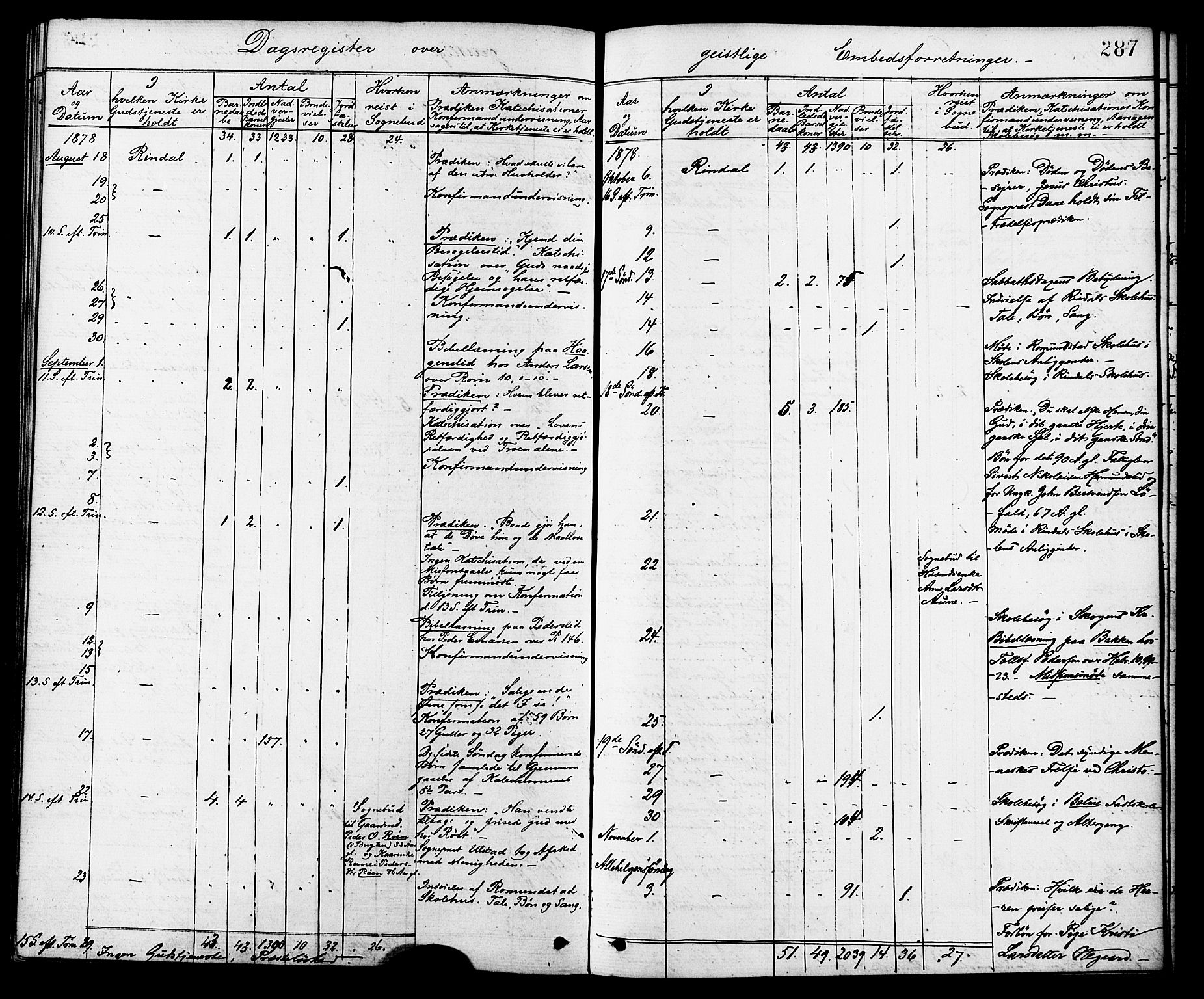 Ministerialprotokoller, klokkerbøker og fødselsregistre - Møre og Romsdal, AV/SAT-A-1454/598/L1068: Ministerialbok nr. 598A02, 1872-1881, s. 287