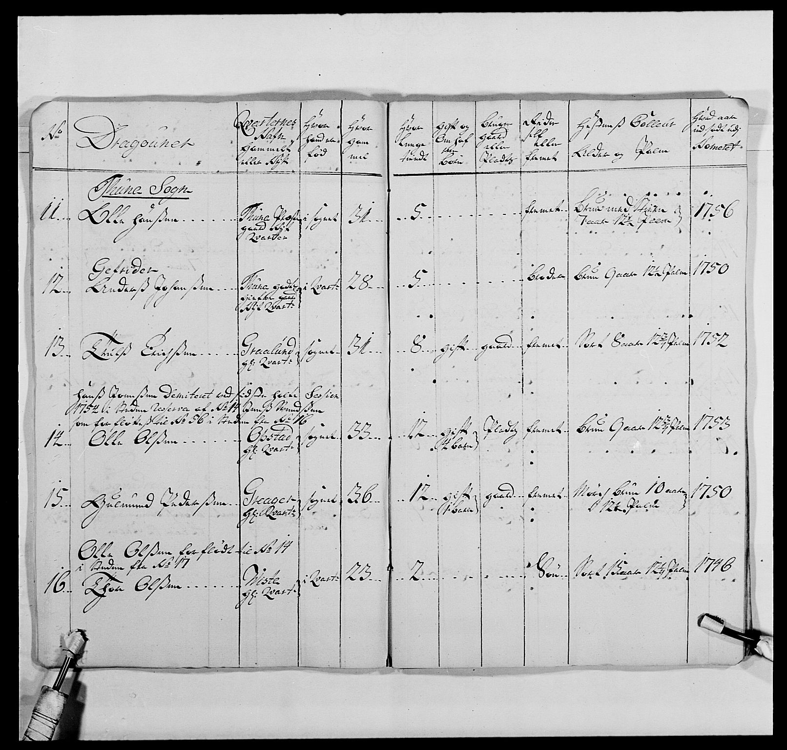 Kommanderende general (KG I) med Det norske krigsdirektorium, AV/RA-EA-5419/E/Ea/L0477: 2. Sønnafjelske dragonregiment, 1719-1759, s. 308