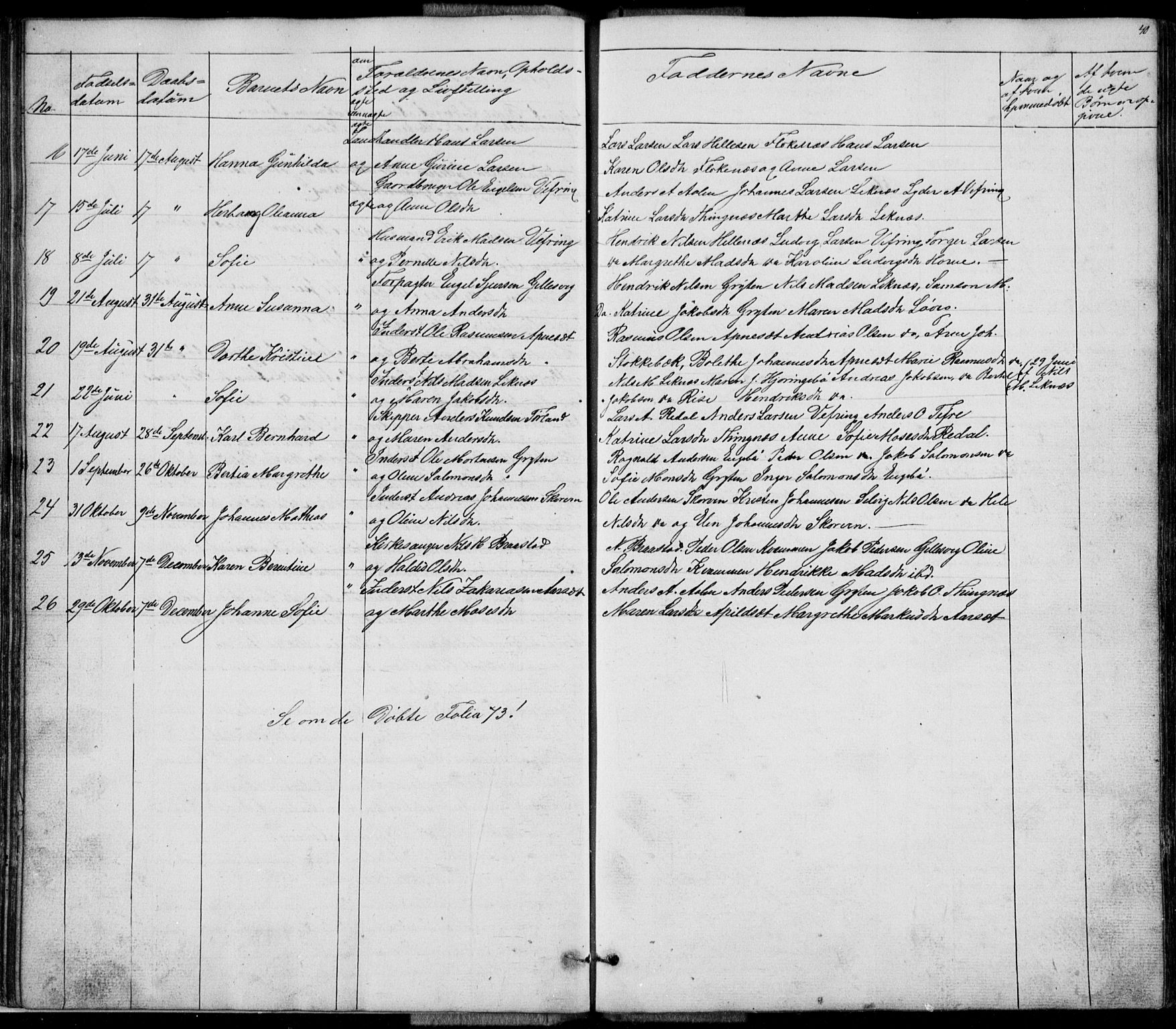 Førde sokneprestembete, AV/SAB-A-79901/H/Hab: Klokkerbok nr. E 0, 1853-1880, s. 40