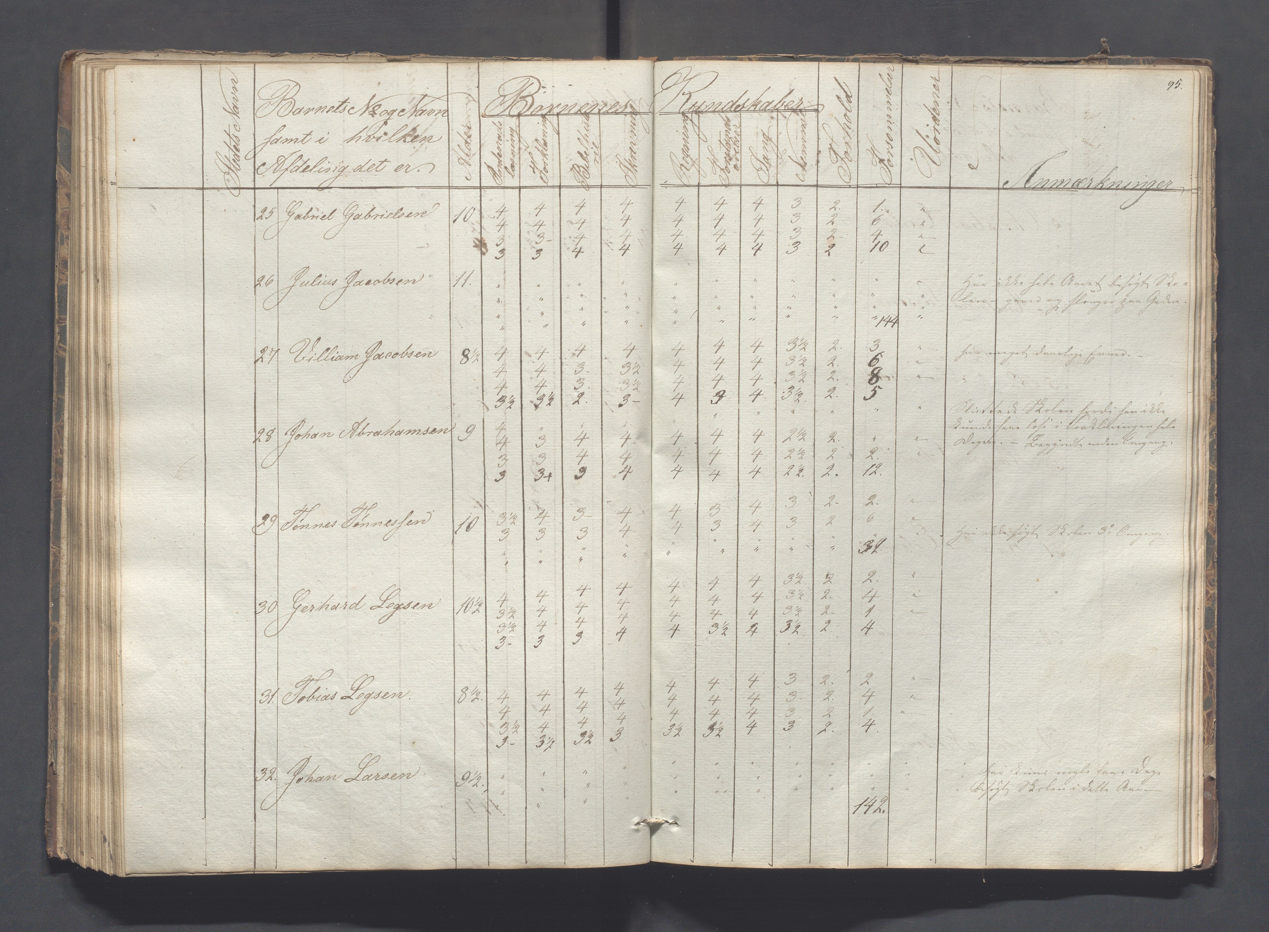 Sokndal kommune- Skolestyret/Skolekontoret, IKAR/K-101142/H/L0005: Skoleprotokoll - Første omgangsskoledistrikt, 1839-1857, s. 96