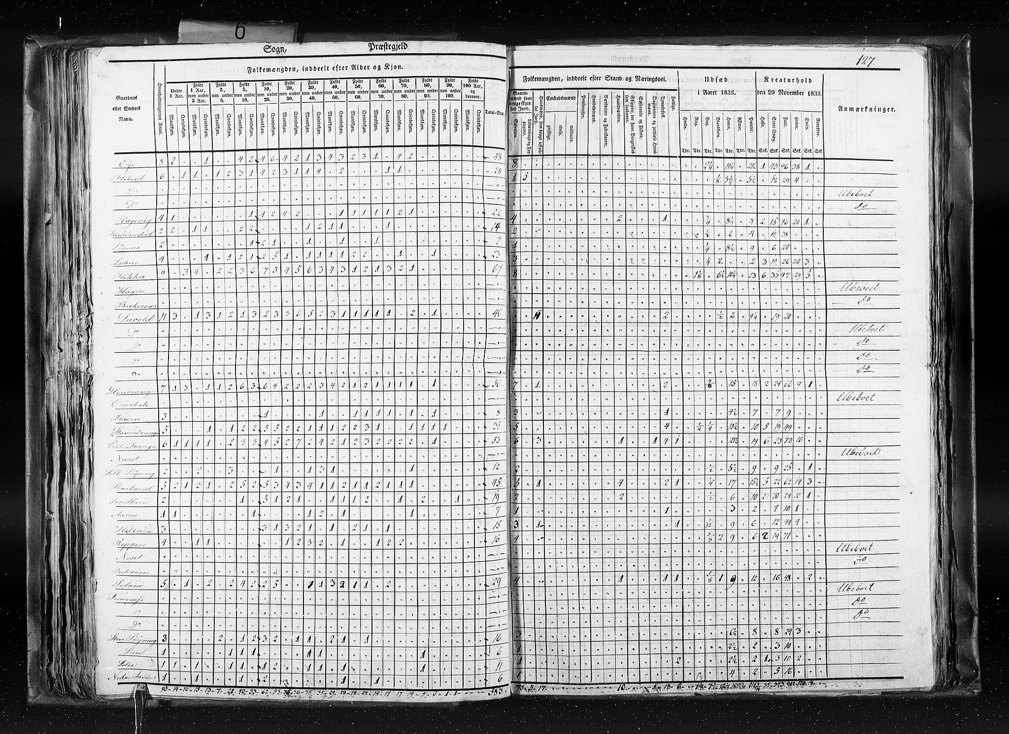 RA, Folketellingen 1835, bind 6: Lister og Mandal amt og Stavanger amt, 1835, s. 127