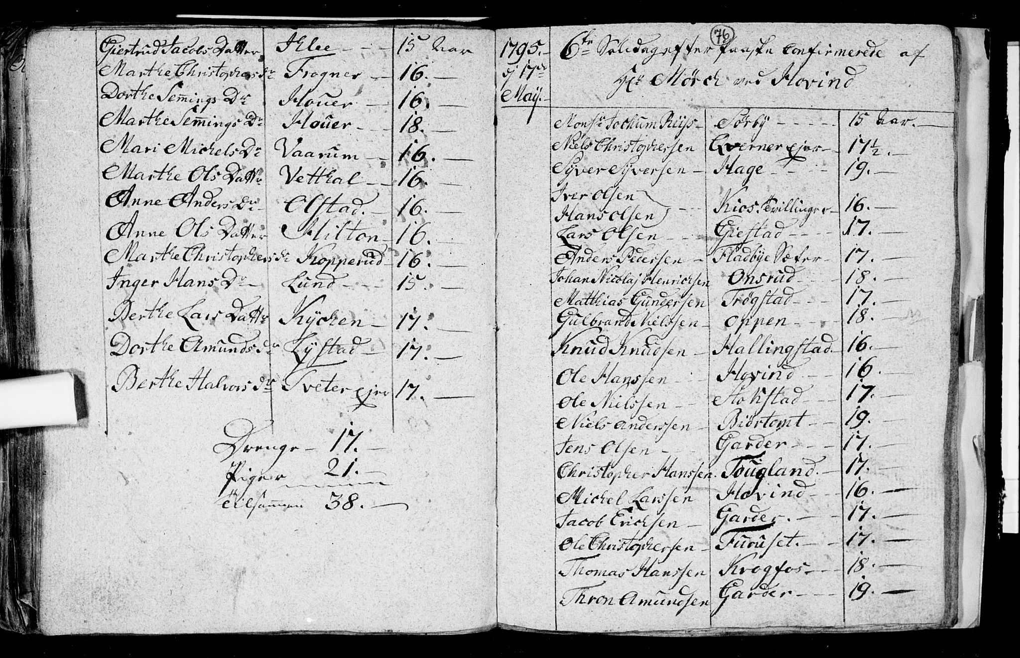Ullensaker prestekontor Kirkebøker, SAO/A-10236a/F/Fa/L0008: Ministerialbok nr. I 8, 1738-1810, s. 76