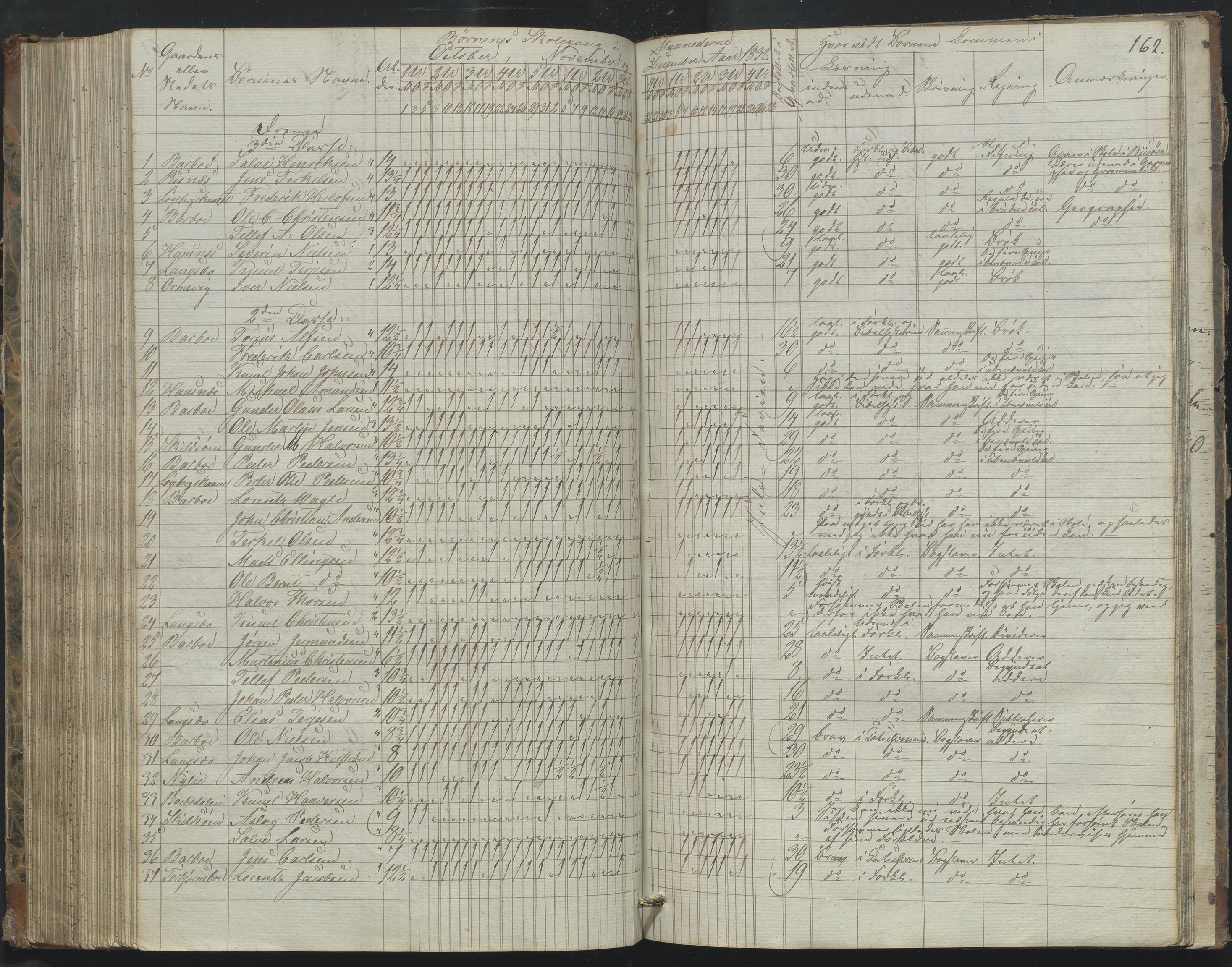 Arendal kommune, Katalog I, AAKS/KA0906-PK-I/07/L0171: Dagjournal, 1830-1840, s. 162