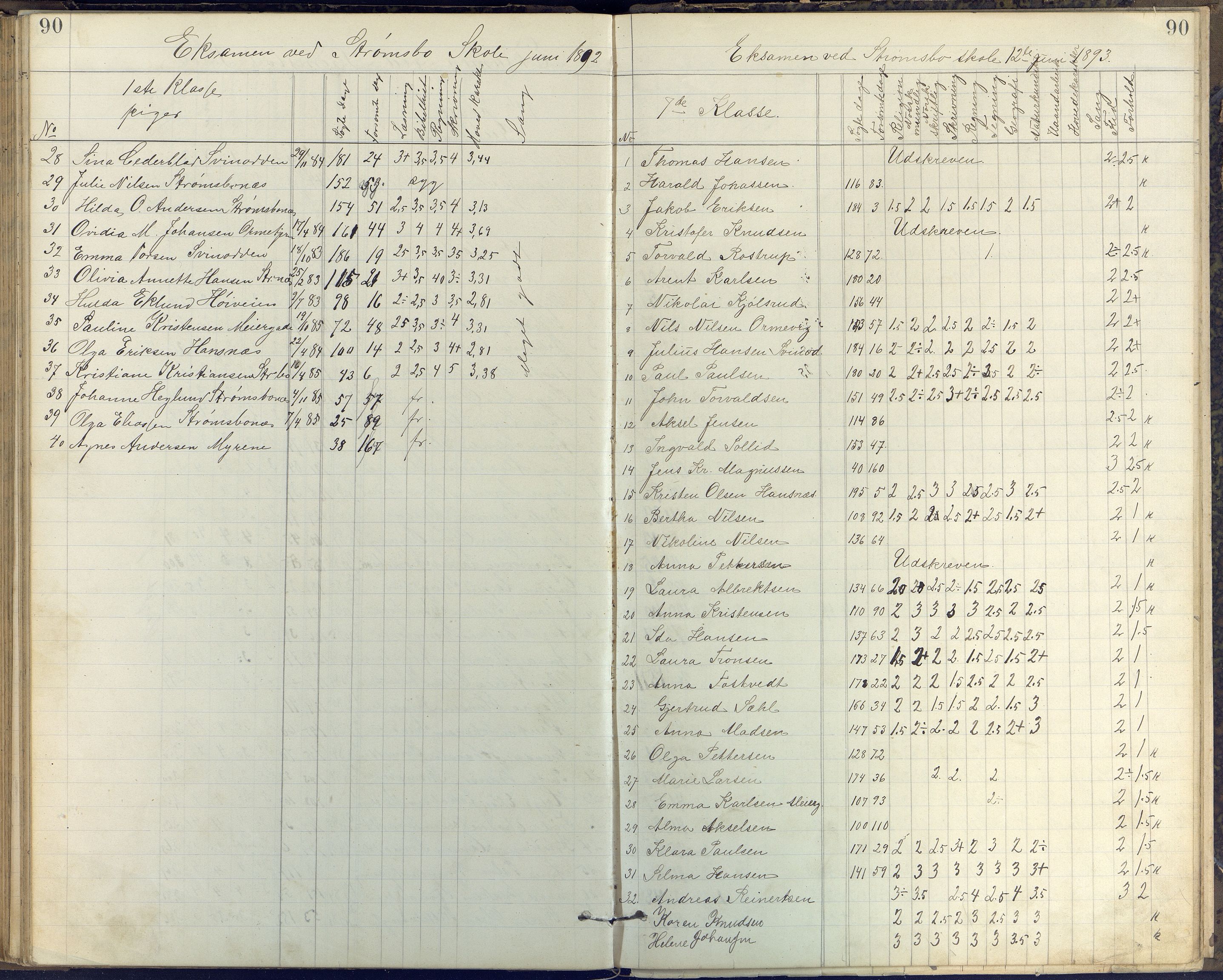 Arendal kommune, Katalog I, AAKS/KA0906-PK-I/07/L0408: Eksamensprotokoll Barbu, Torbjørnsbu og Strømsbu skoler, 1887-1894, s. 90