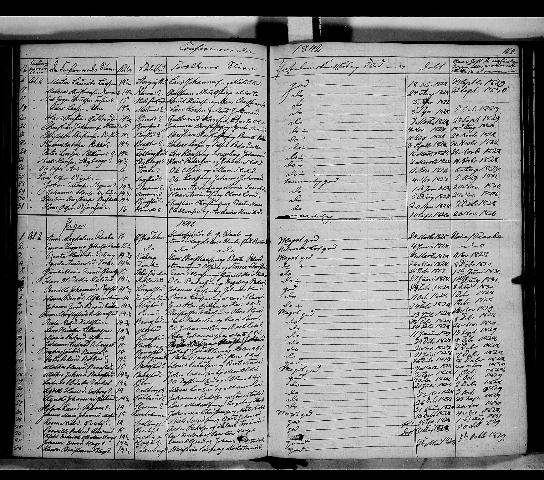 Vardal prestekontor, AV/SAH-PREST-100/H/Ha/Haa/L0005: Ministerialbok nr. 5, 1831-1853, s. 162