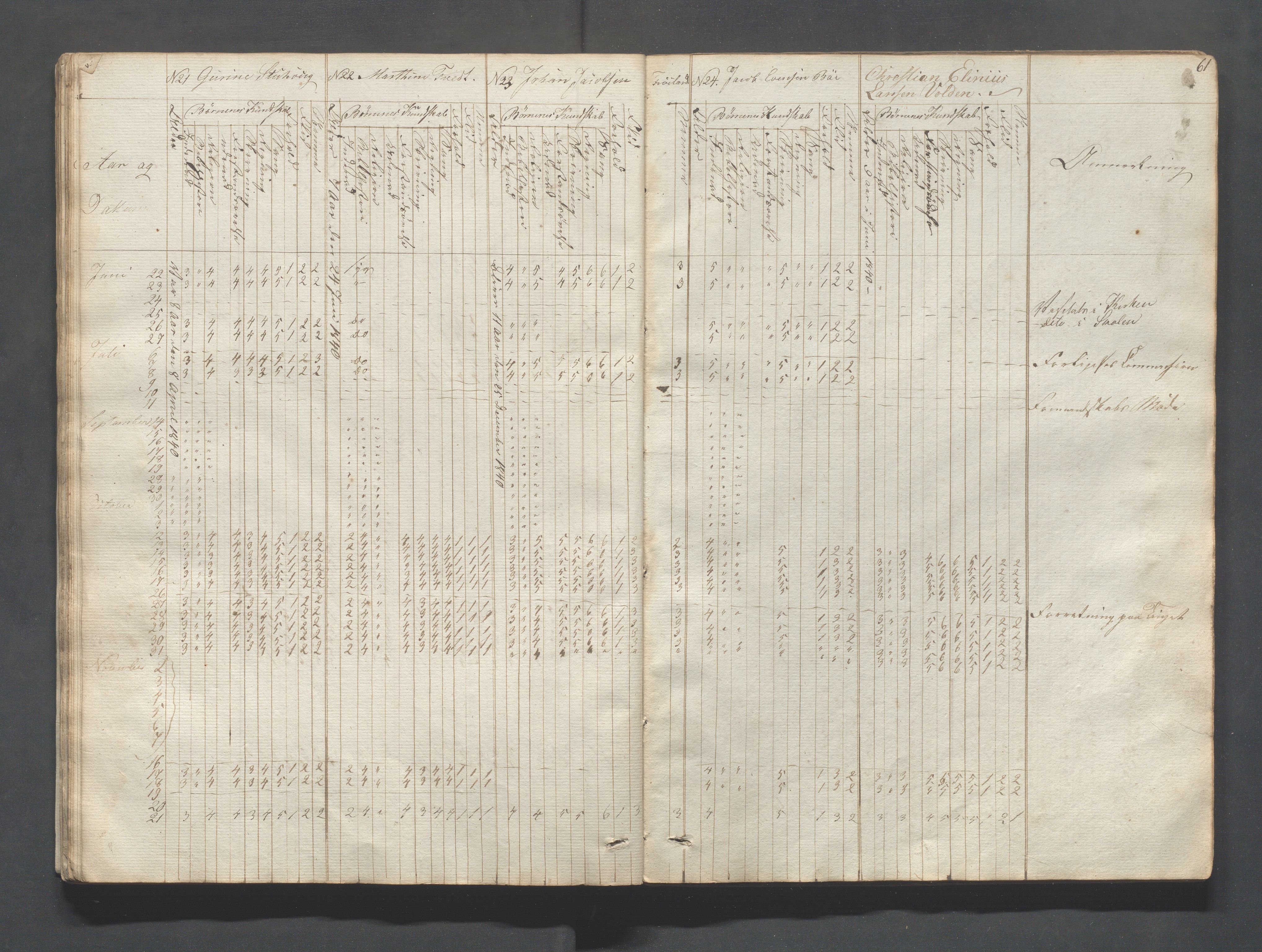 Sokndal kommune- Skolestyret/Skolekontoret, IKAR/K-101142/H/L0004: Skoleprotokoll - Sokndals faste skole, 1839-1861, s. 61