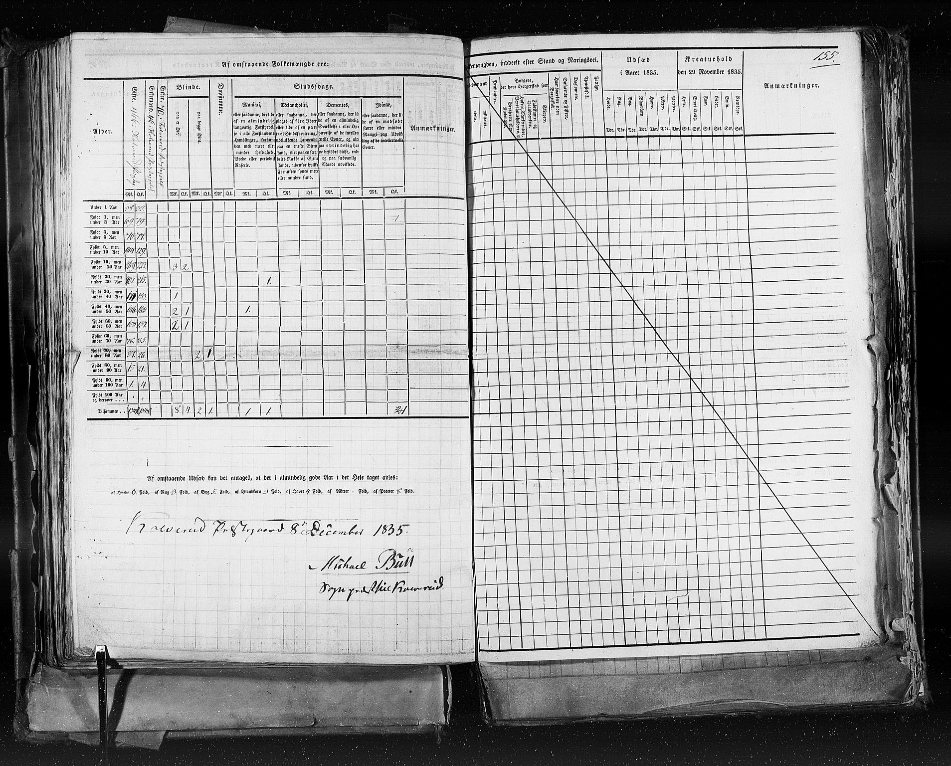 RA, Folketellingen 1835, bind 9: Nordre Trondhjem amt, Nordland amt og Finnmarken amt, 1835, s. 155