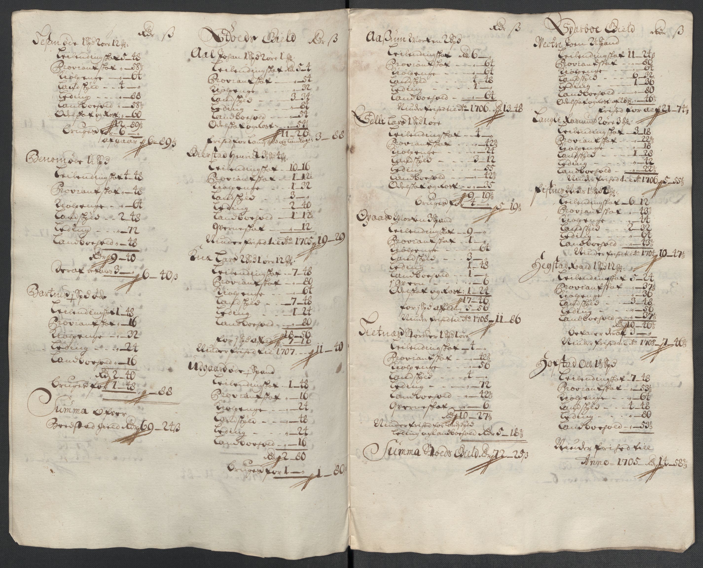 Rentekammeret inntil 1814, Reviderte regnskaper, Fogderegnskap, RA/EA-4092/R63/L4313: Fogderegnskap Inderøy, 1703-1704, s. 290