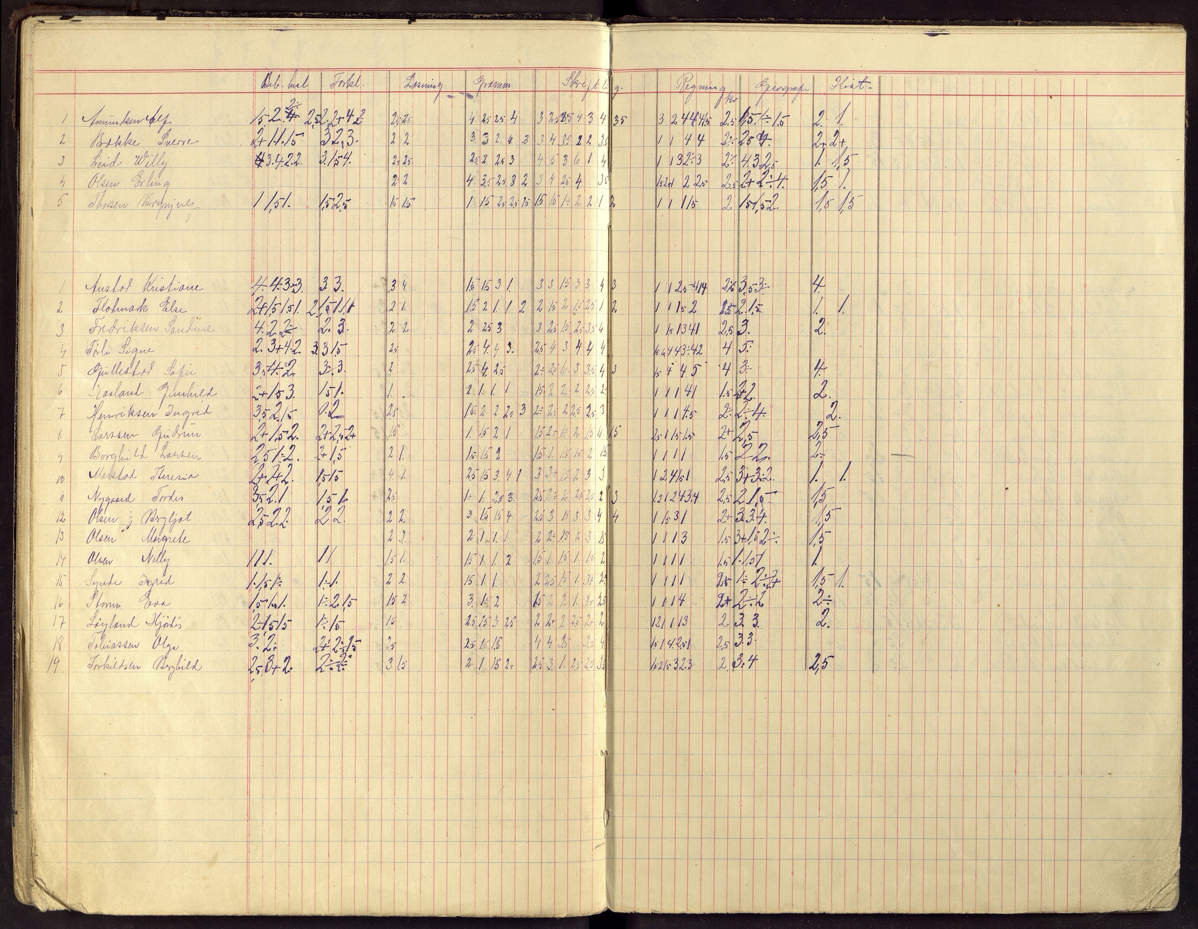 Flekkefjord By - Flekkefjord Folkeskole, ARKSOR/1004FG550/G/L0014: Karakterprotokoll, 1907-1913