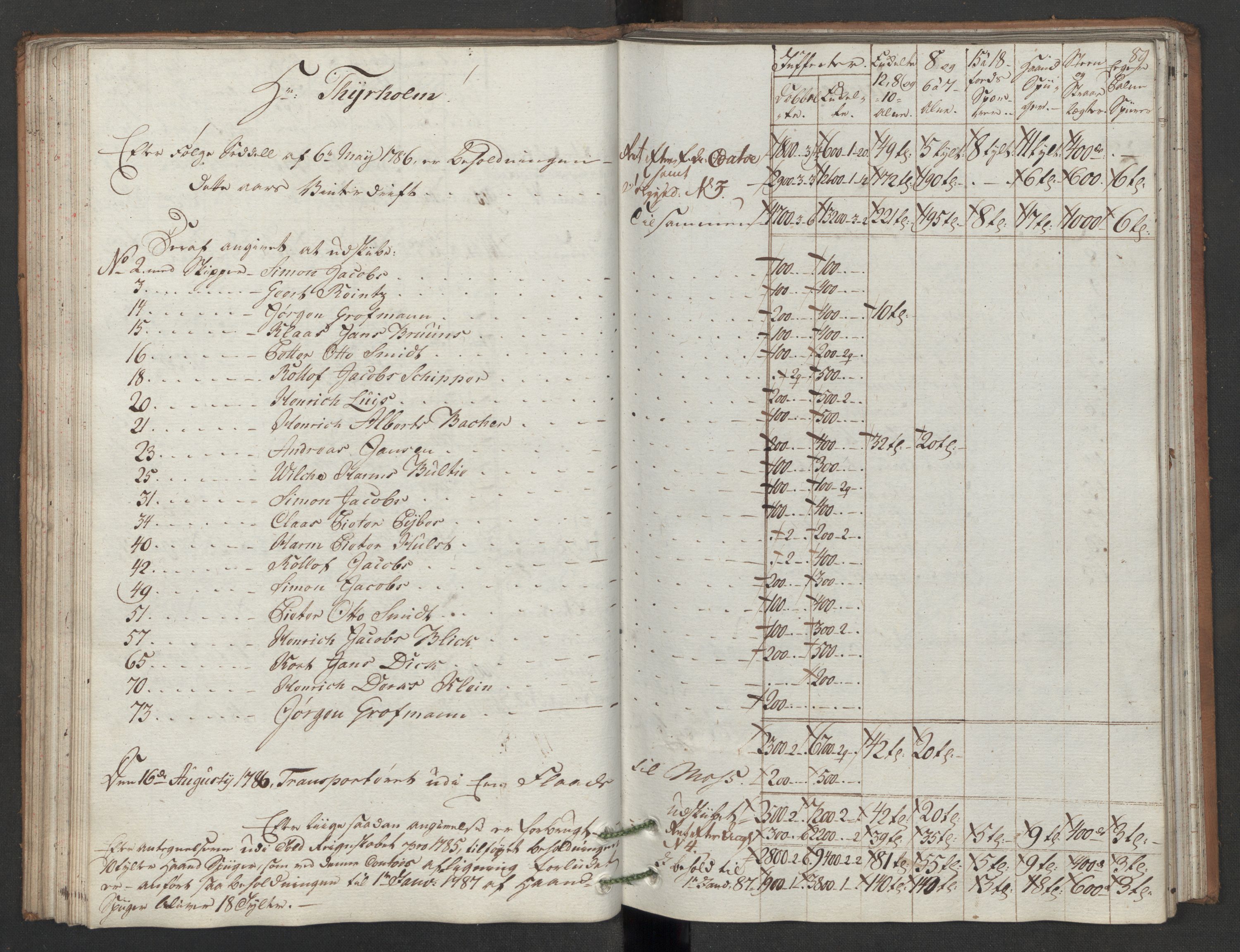 Generaltollkammeret, tollregnskaper, AV/RA-EA-5490/R05/L0086/0001: Tollregnskaper Moss, Son, Krokstad / Utgående hovedtollbok, 1786, s. 88b-89a