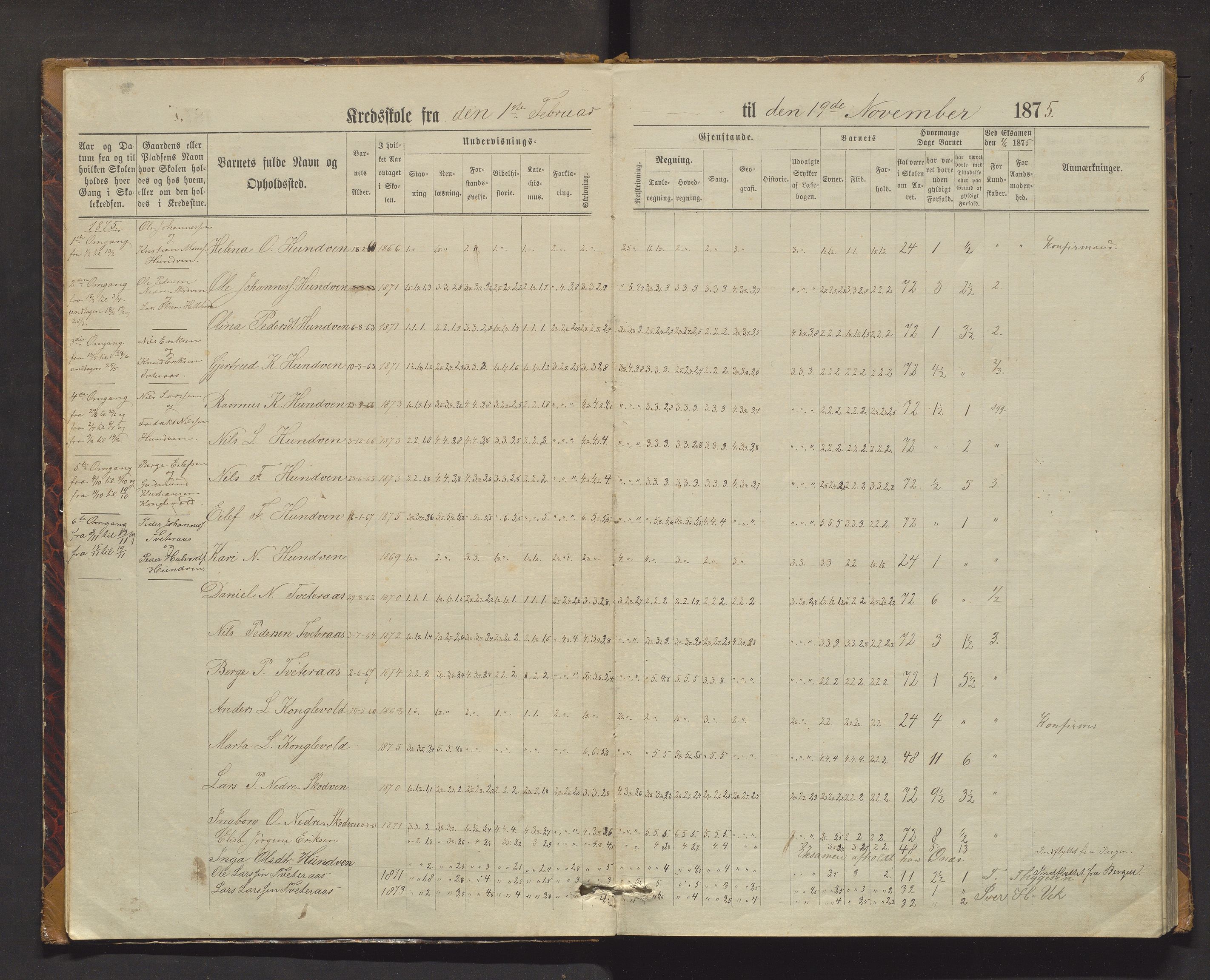 Lindås kommune. Barneskulane, IKAH/1263-231/F/Fa/L0010: Skuleprotokoll for Hundvin, Askeland, Hindenes, Kvammen og Kvalvåg krinsar, 1872-1886