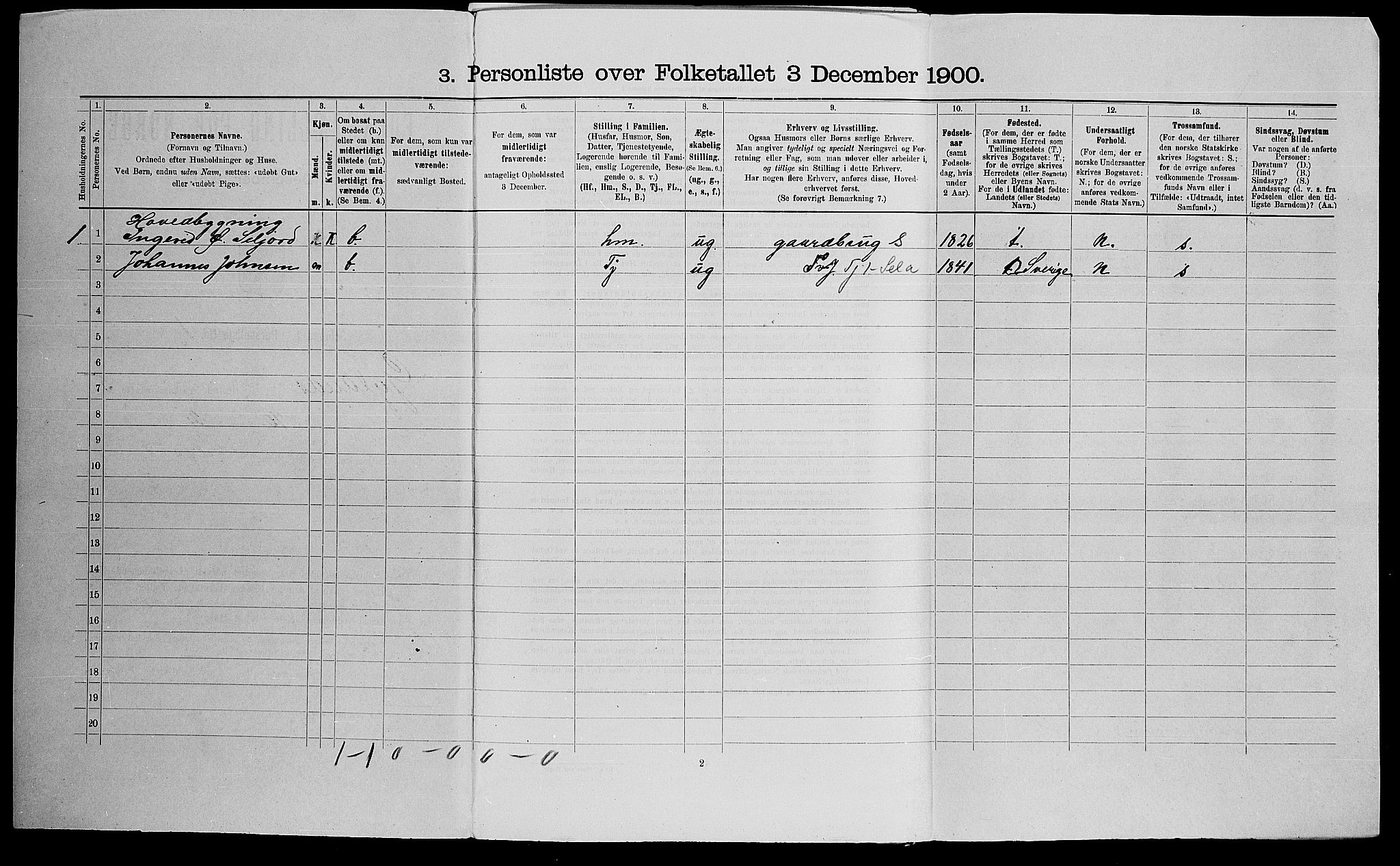 SAK, Folketelling 1900 for 1044 Gyland herred, 1900, s. 192
