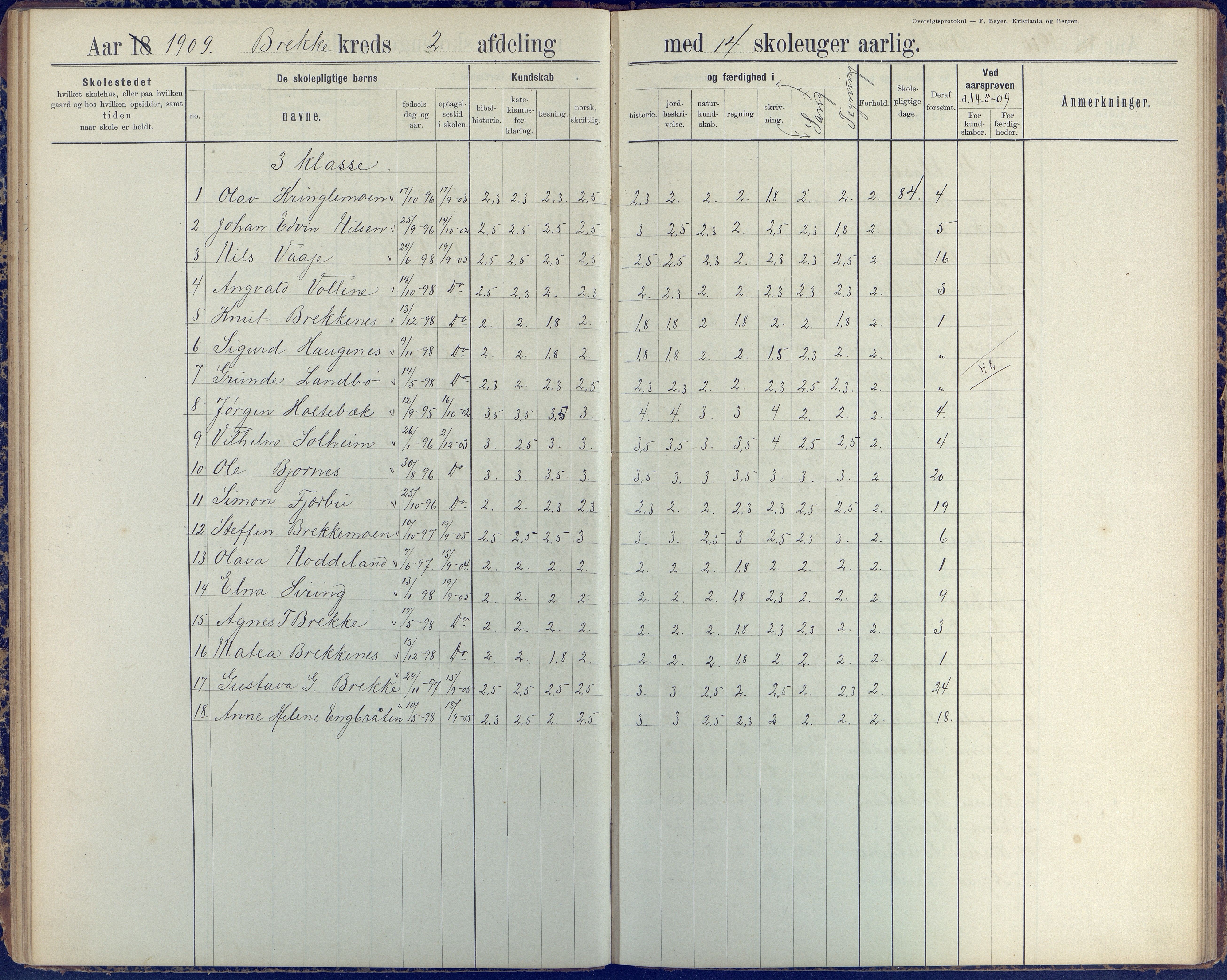 Austre Moland kommune, AAKS/KA0918-PK/09/09b/L0004: Skoleprotokoll, 1891-1945