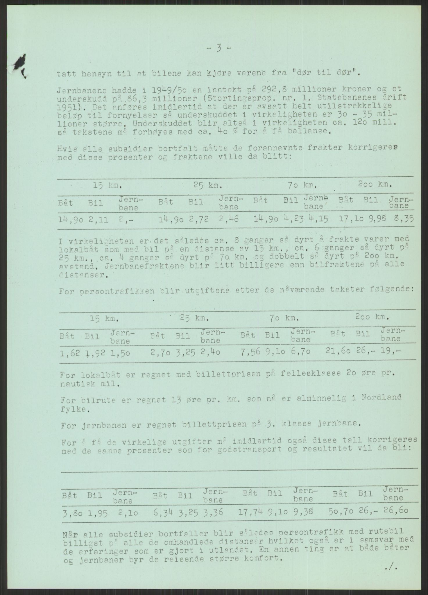 Høyres Hovedorganisasjon, RA/PA-0583/1/D/Dd/L0131: 21 Stortinget/23 Statsministeren. Regjeringen, 1951-1965, s. 1329