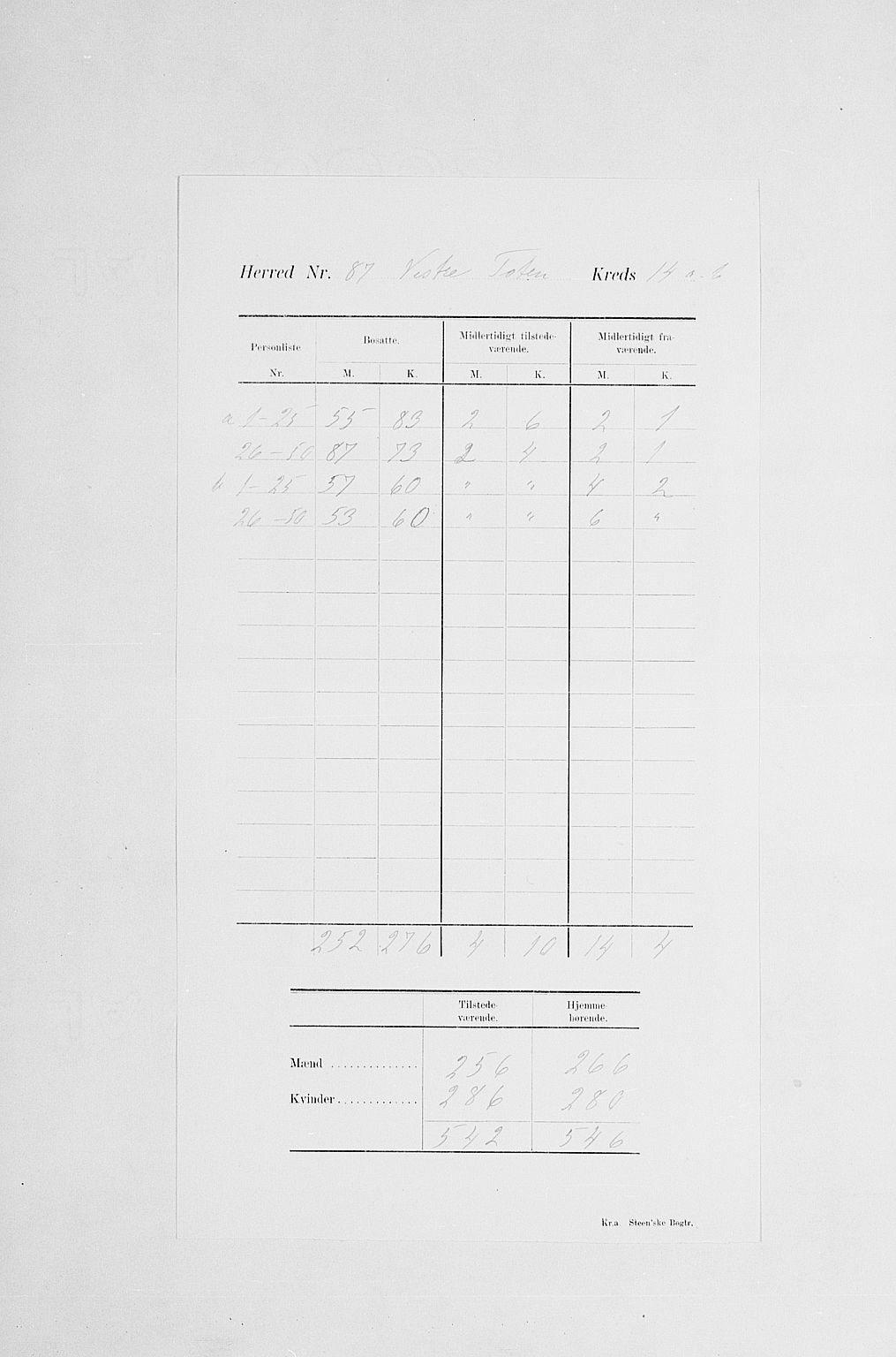 SAH, Folketelling 1900 for 0529 Vestre Toten herred, 1900, s. 21