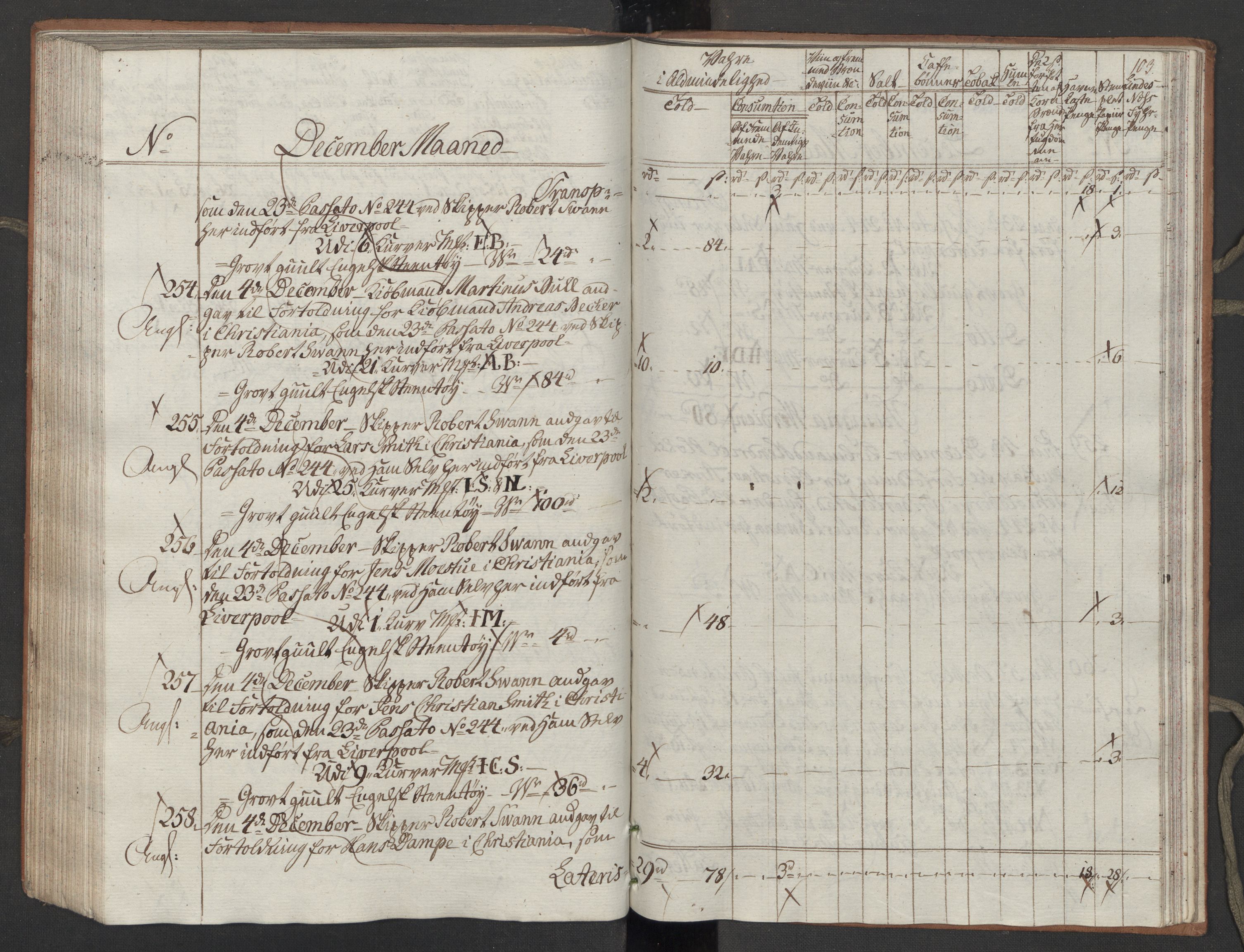 Generaltollkammeret, tollregnskaper, RA/EA-5490/R10/L0054/0001: Tollregnskaper Tønsberg / Inngående tollbok, 1790-1792, s. 102b-103a