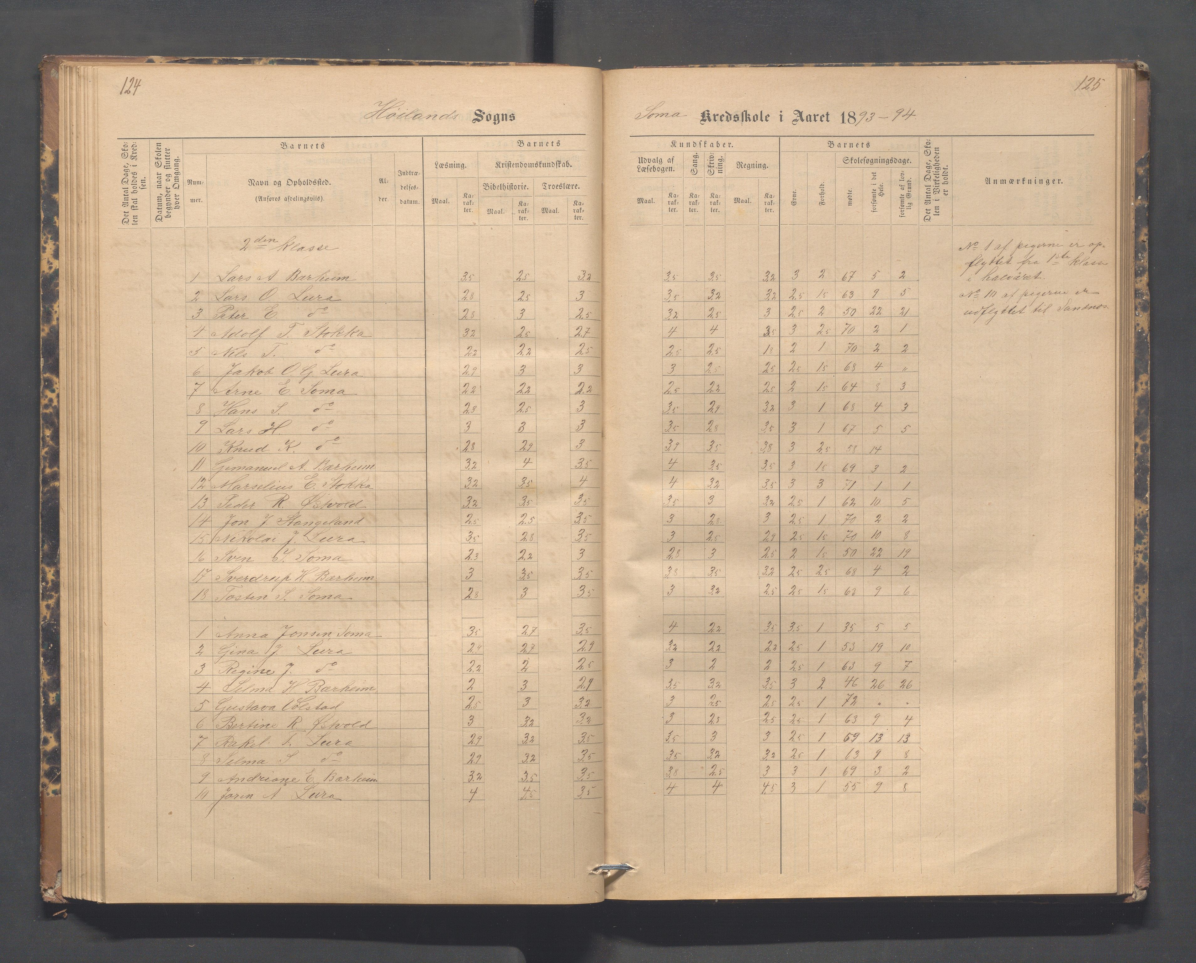 Høyland kommune - Lura skole, IKAR/K-100081/F/L0002: Skoleprotokoll, 1878-1896, s. 124-125