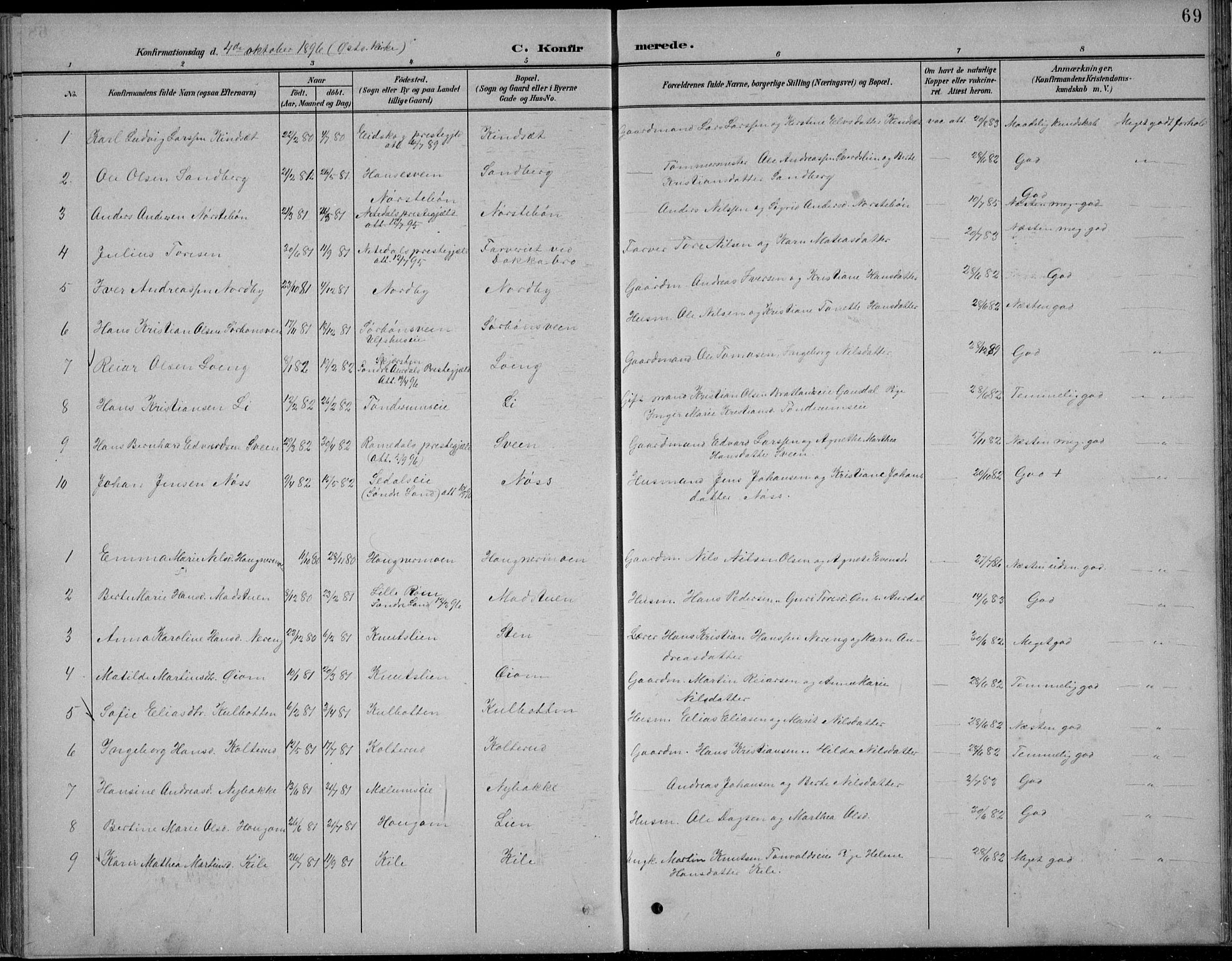 Nordre Land prestekontor, SAH/PREST-124/H/Ha/Hab/L0013: Klokkerbok nr. 13, 1891-1904, s. 69