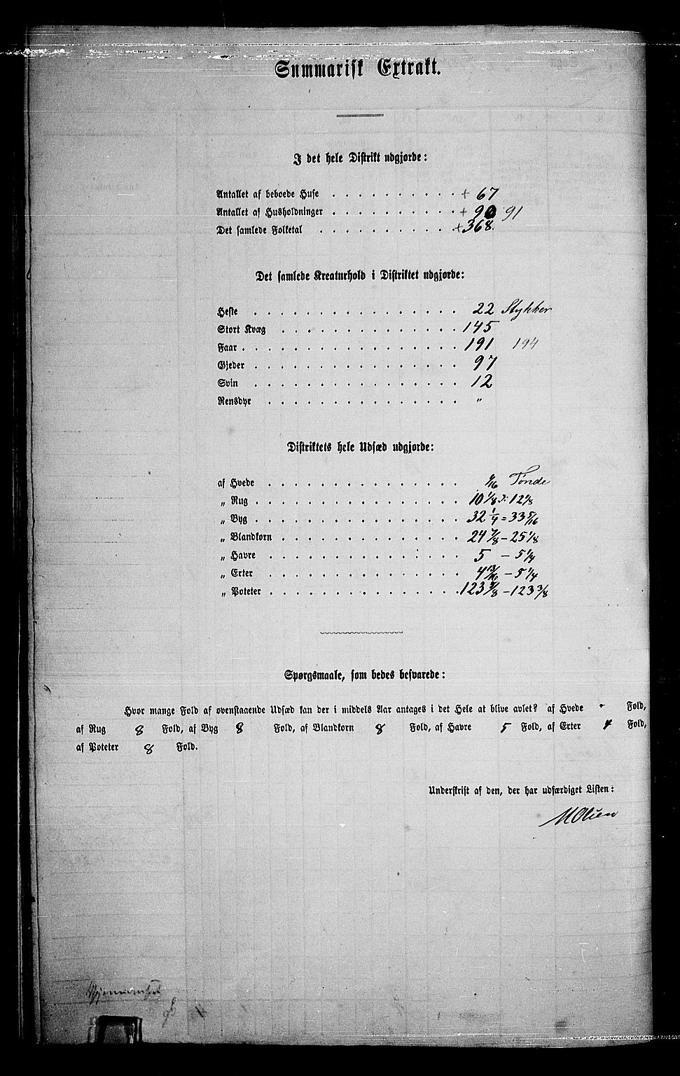 RA, Folketelling 1865 for 0616P Nes prestegjeld, 1865, s. 160