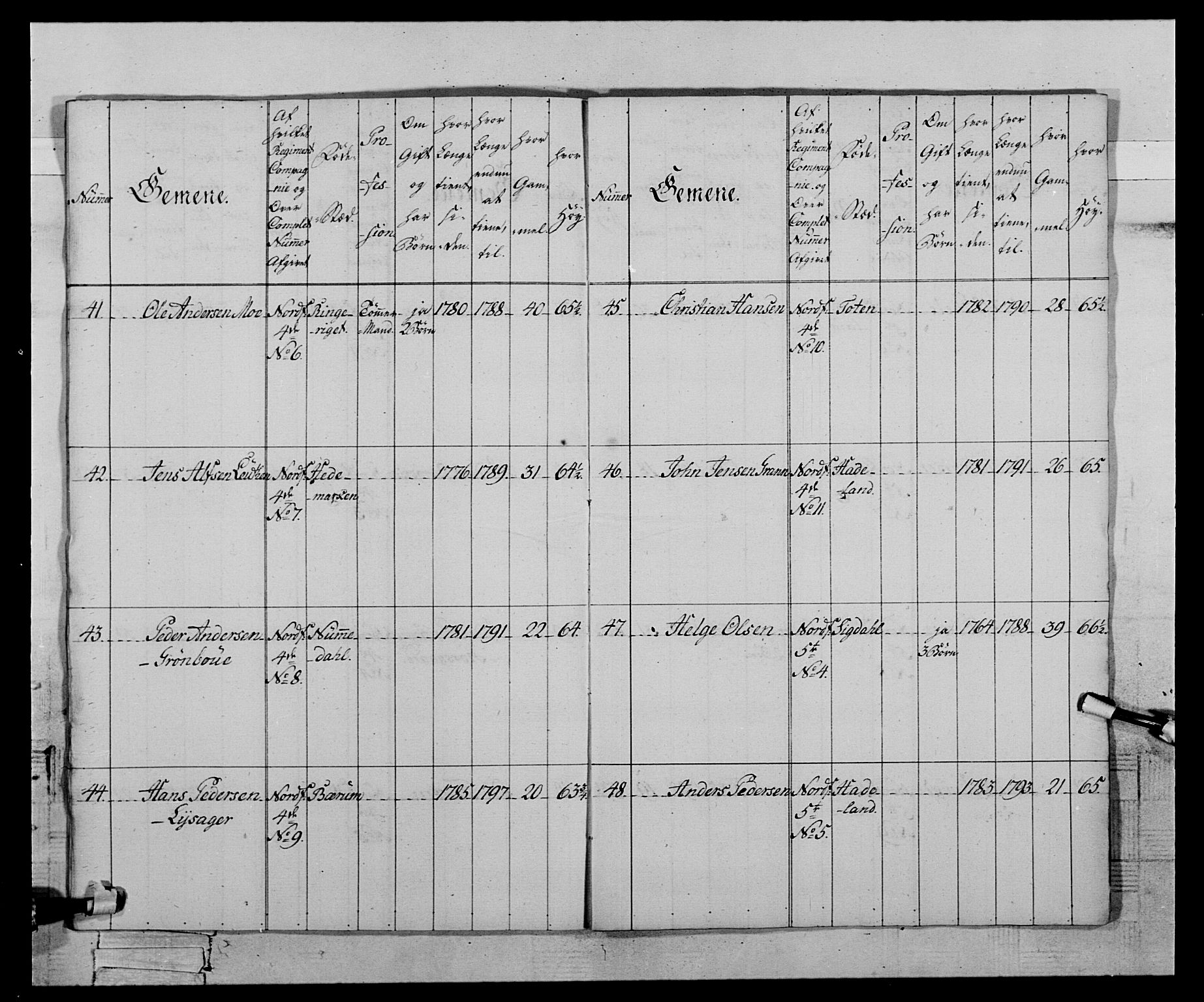 Generalitets- og kommissariatskollegiet, Det kongelige norske kommissariatskollegium, AV/RA-EA-5420/E/Eh/L0121: Fredriksvernske infanterikompani, 1786, s. 13