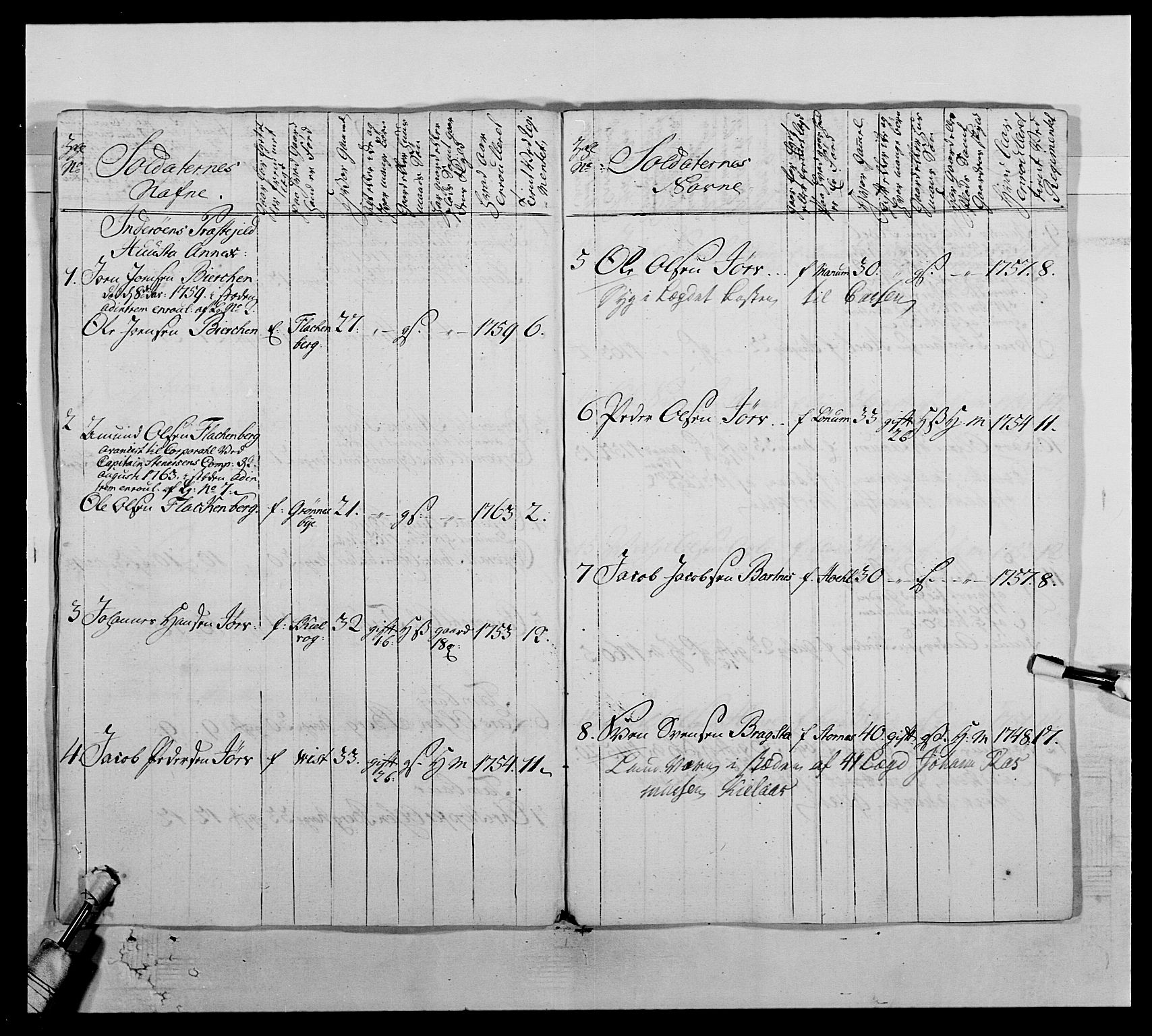 Kommanderende general (KG I) med Det norske krigsdirektorium, AV/RA-EA-5419/E/Ea/L0510: 1. Trondheimske regiment, 1756-1765, s. 519