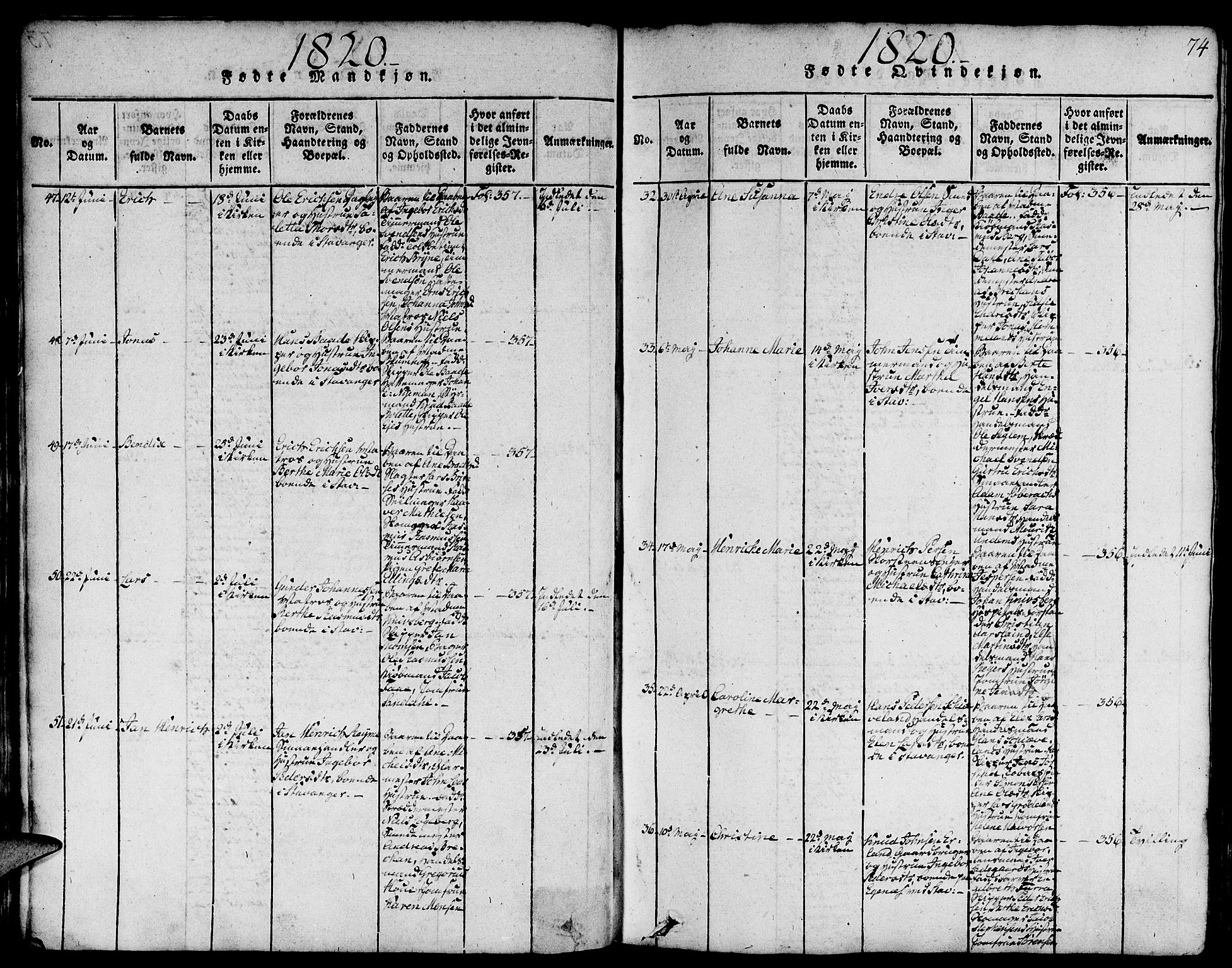 Domkirken sokneprestkontor, SAST/A-101812/001/30/30BA/L0008: Ministerialbok nr. A 8, 1816-1821, s. 74