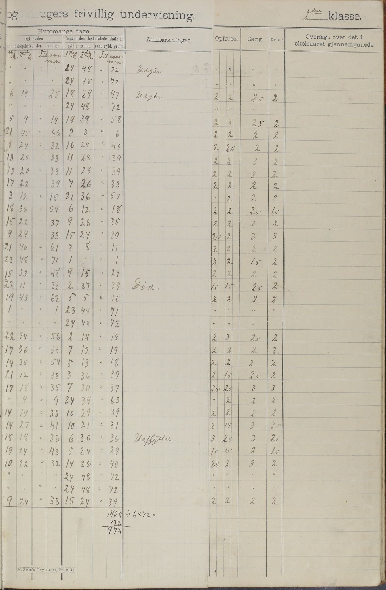 Meløy kommune. Glomfjord skolekrets, AIN/K-18370.510.06/442/L0002: Protokoll, 1902-1917