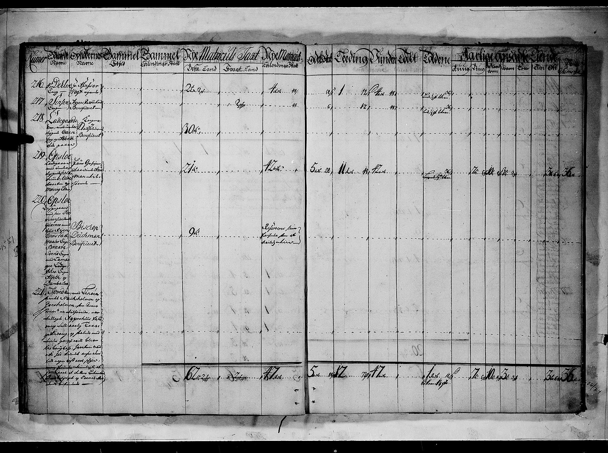 Rentekammeret inntil 1814, Realistisk ordnet avdeling, AV/RA-EA-4070/N/Nb/Nbf/L0090: Aker og Follo matrikkelprotokoll, 1723, s. 14b-15a