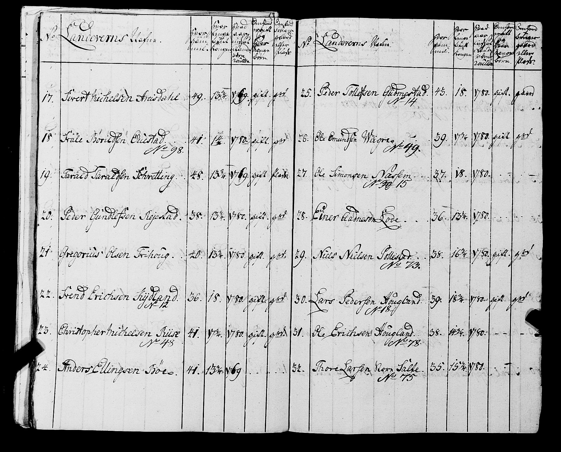 Fylkesmannen i Rogaland, AV/SAST-A-101928/99/3/325/325CA, 1655-1832, s. 6164