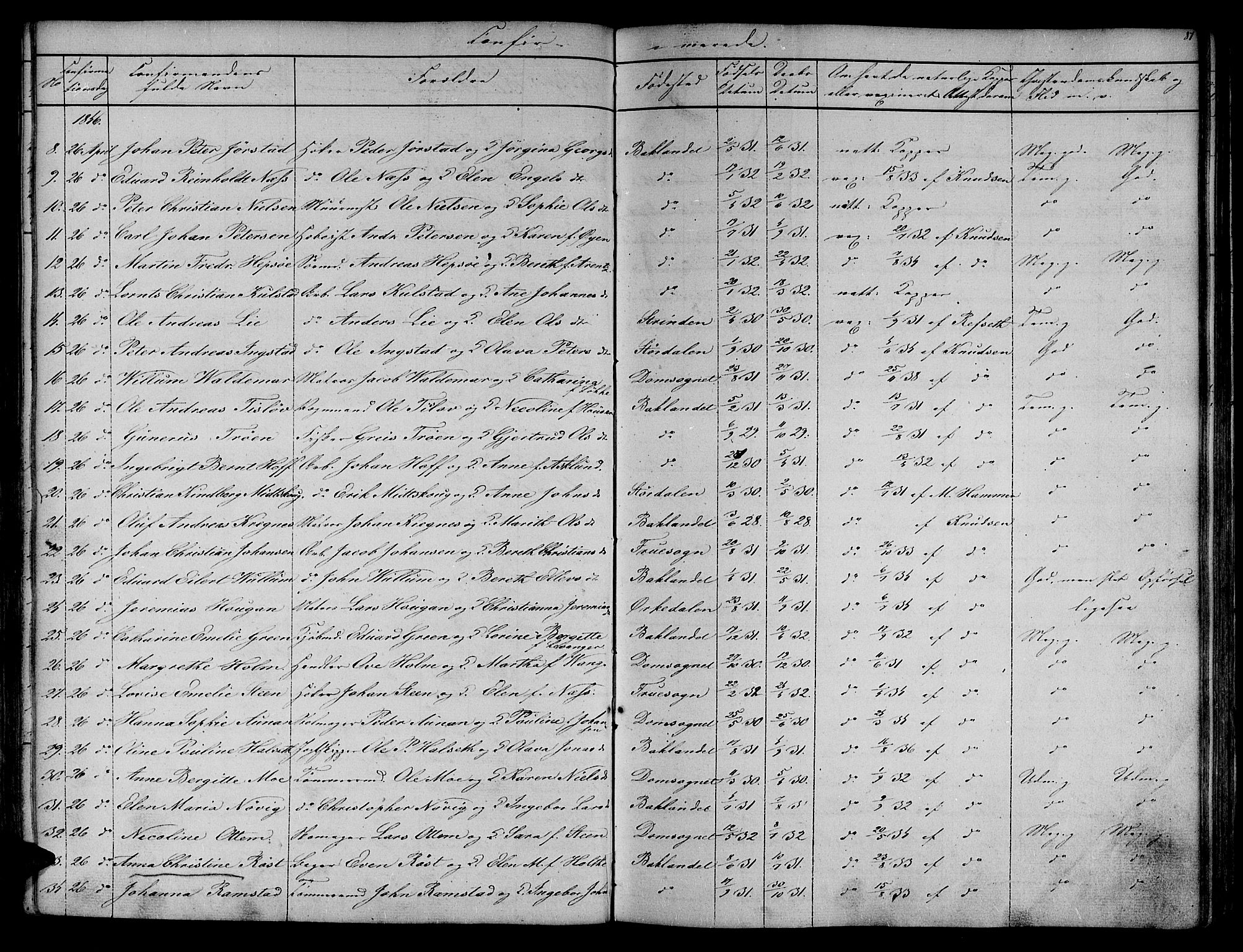 Ministerialprotokoller, klokkerbøker og fødselsregistre - Sør-Trøndelag, SAT/A-1456/604/L0182: Ministerialbok nr. 604A03, 1818-1850, s. 87