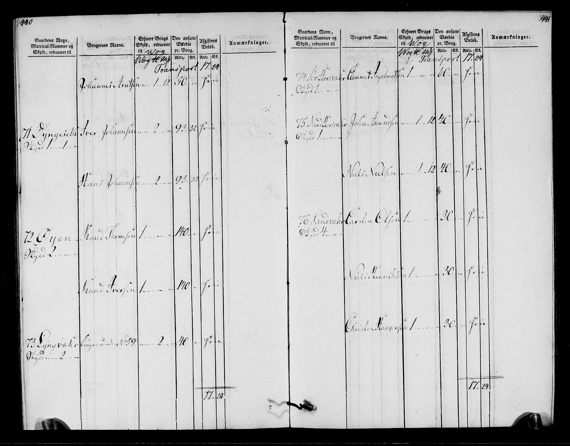 Rentekammeret inntil 1814, Realistisk ordnet avdeling, AV/RA-EA-4070/N/Ne/Nea/L0158: Helgeland fogderi. Oppebørselsregister, 1803-1804, s. 224