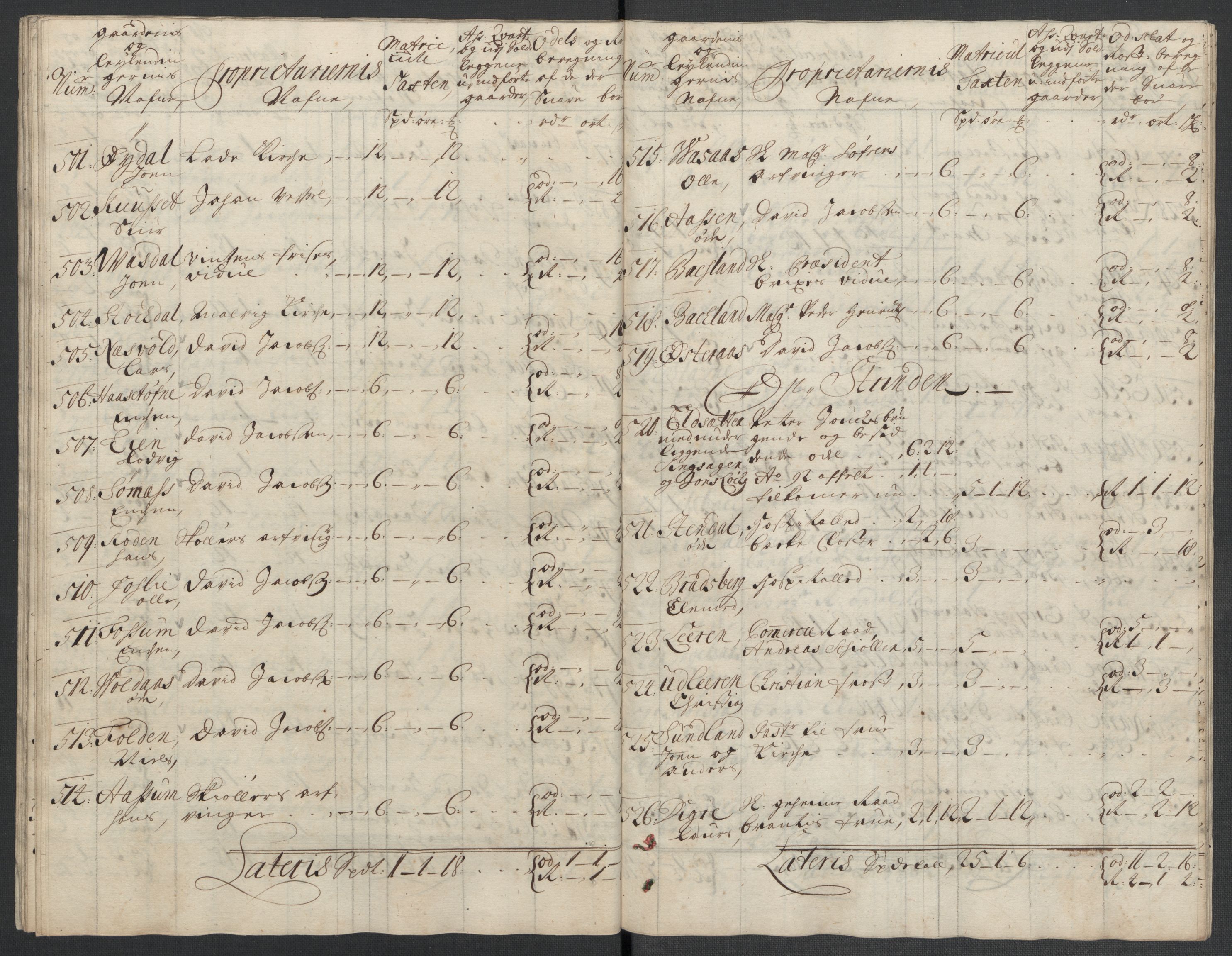 Rentekammeret inntil 1814, Reviderte regnskaper, Fogderegnskap, AV/RA-EA-4092/R61/L4108: Fogderegnskap Strinda og Selbu, 1701-1703, s. 151