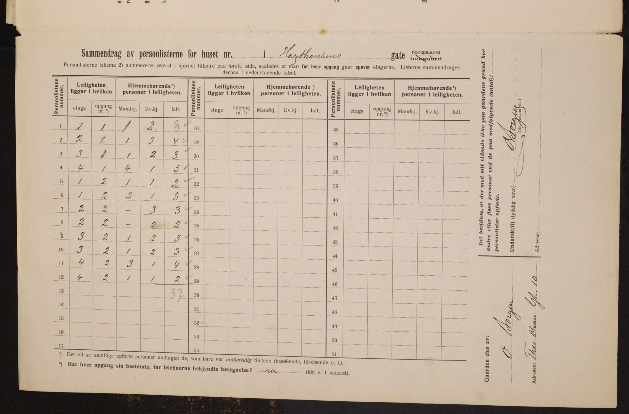 OBA, Kommunal folketelling 1.2.1913 for Kristiania, 1913, s. 35575