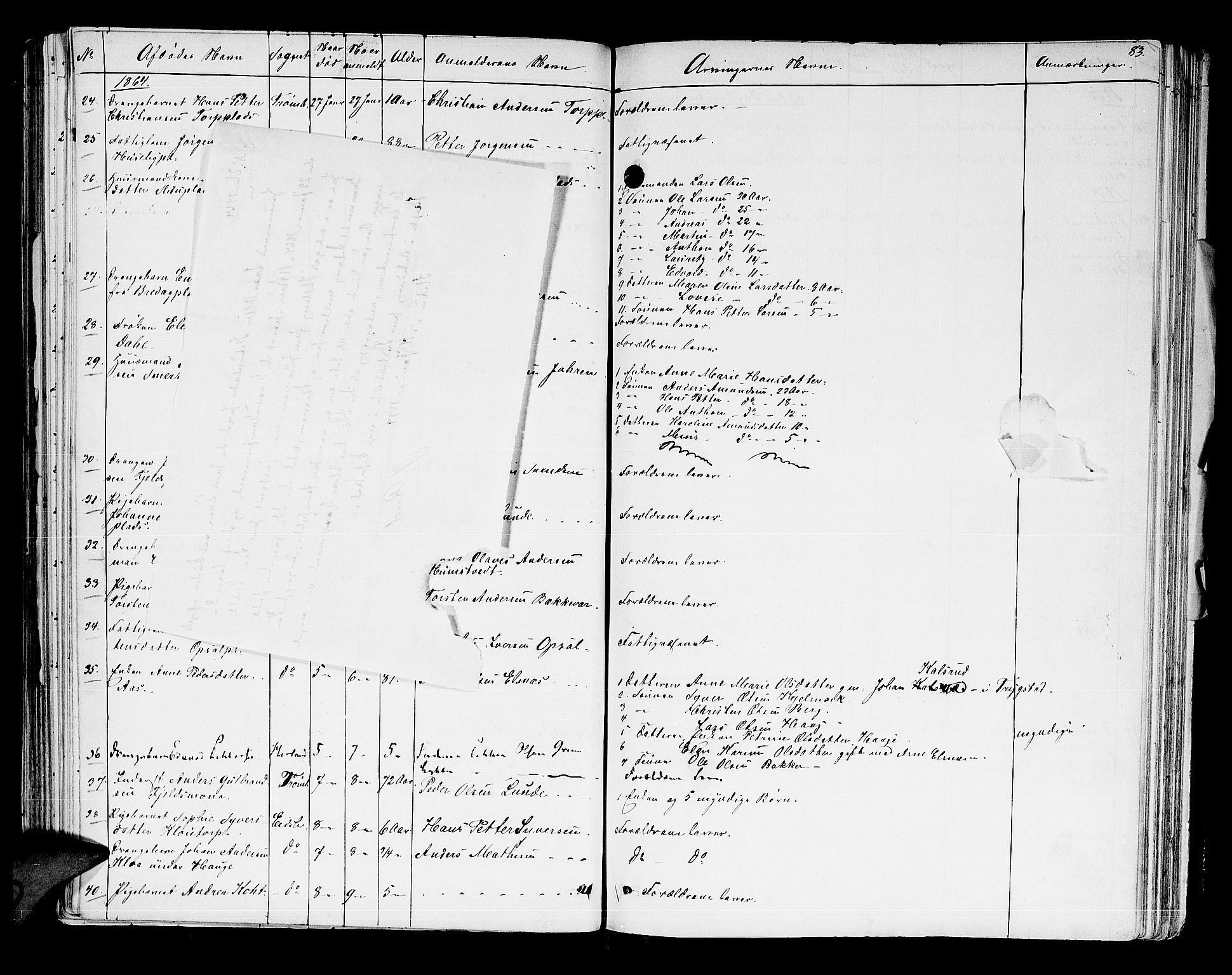 Rakkestad sorenskriveri, AV/SAO-A-10686/H/Ha/Haa/L0003: Dødsanmeldelsesprotokoller, 1860-1868, s. 83