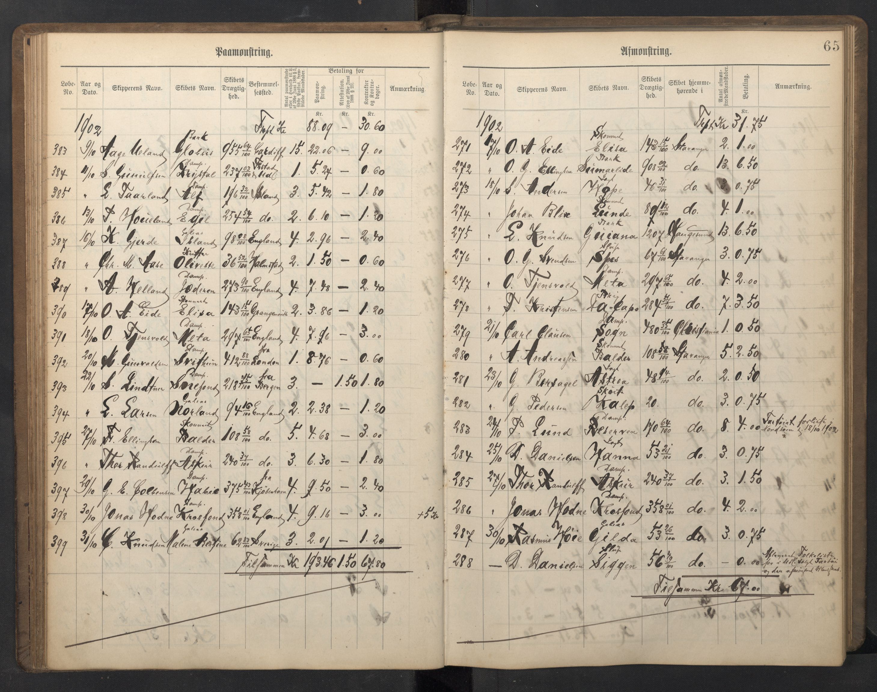 Stavanger sjømannskontor, AV/SAST-A-102006/G/Ga/L0005: Mønstringsjournal, 1900-1908, s. 69