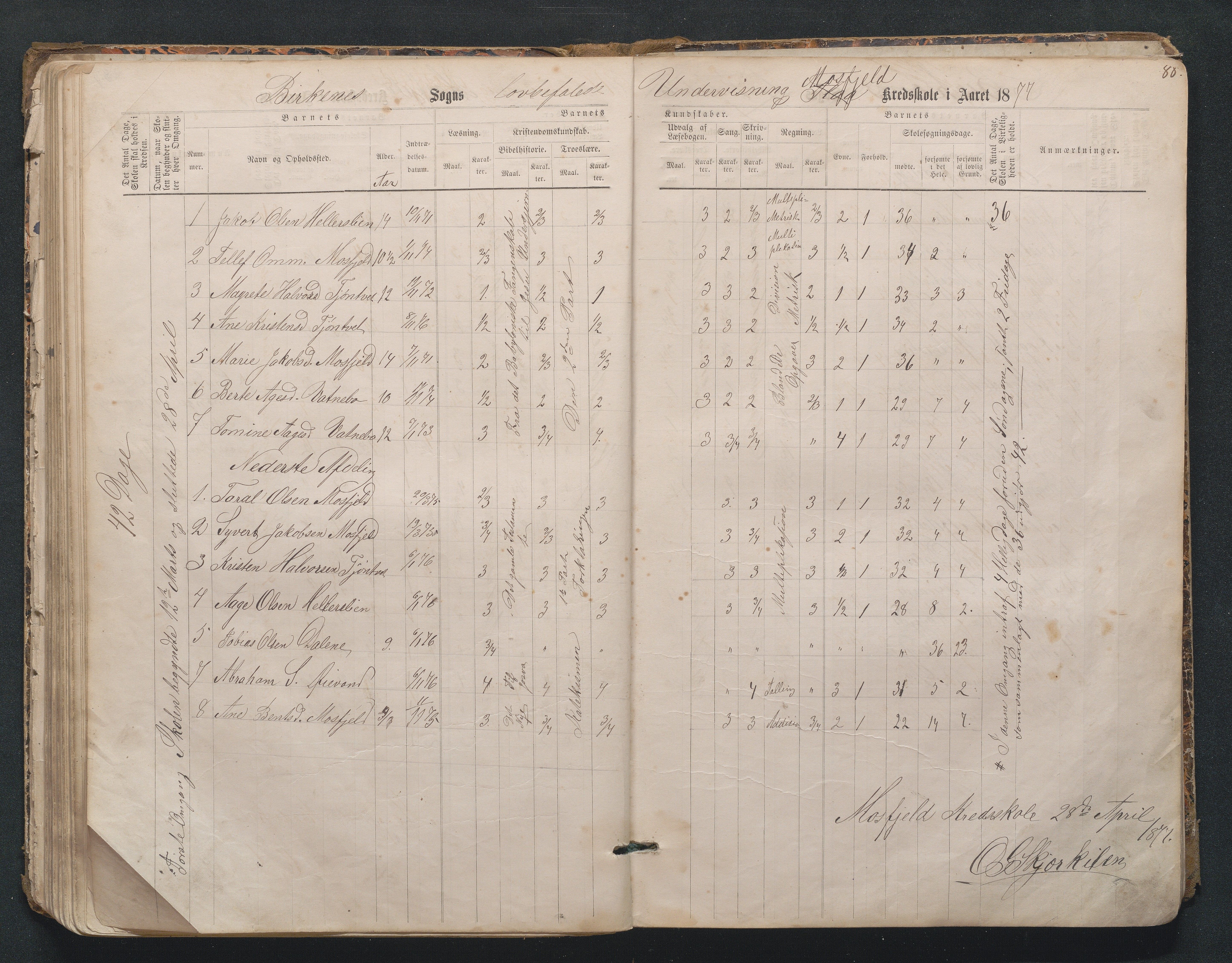 Birkenes kommune, Mosfjell skolekrets, AAKS/KA0928-550f_91/F02/L0001: Skoleprotokoll Flå og Mosfjell, 1867-1909, s. 88