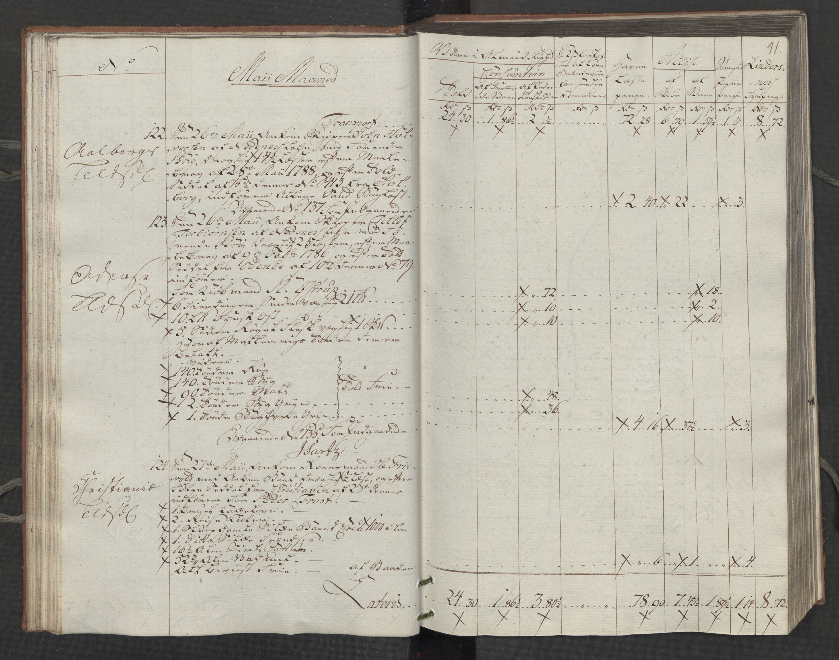 Generaltollkammeret, tollregnskaper, RA/EA-5490/R14/L0116/0001: Tollregnskaper Øster-Risør / Inngående tollbok, 1794, s. 40b-41a