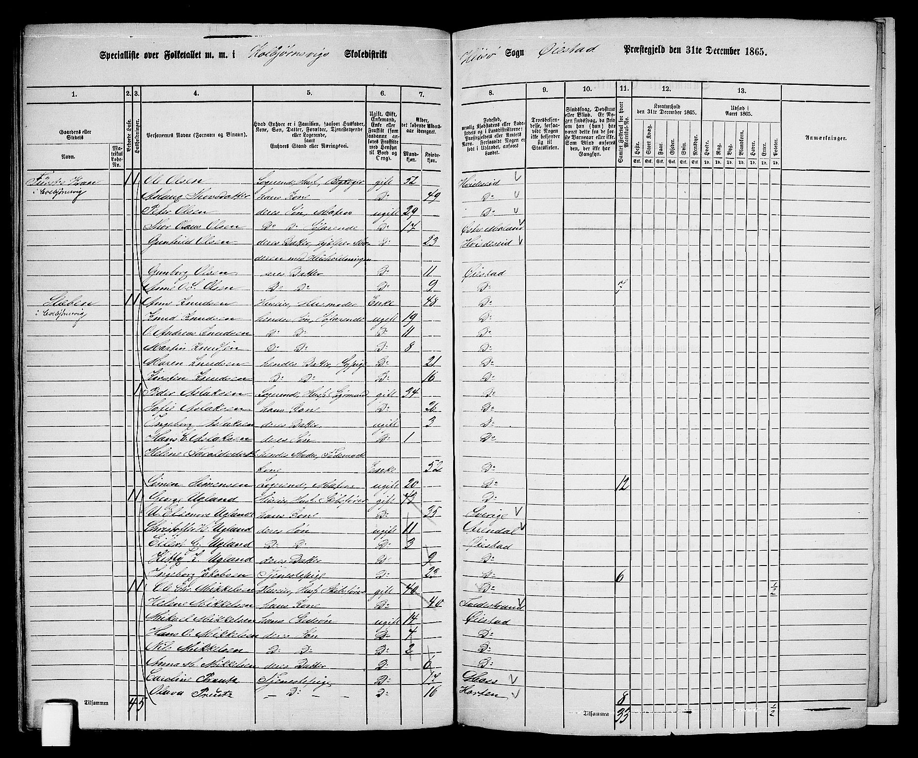 RA, Folketelling 1865 for 0920P Øyestad prestegjeld, 1865, s. 253