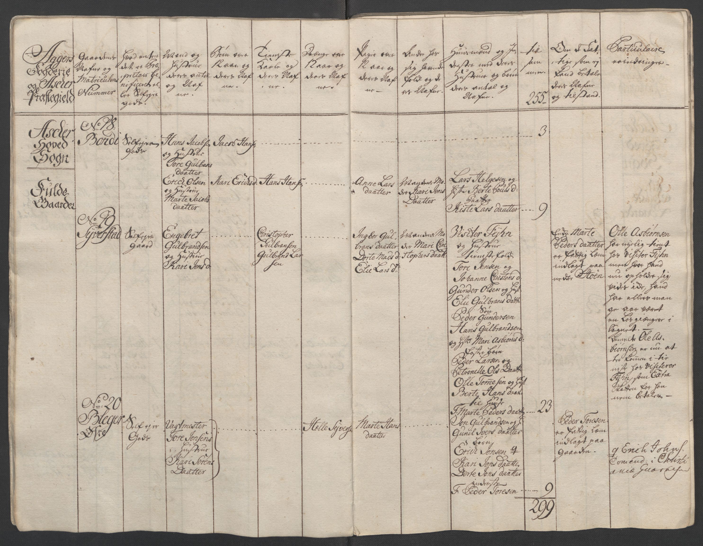 Rentekammeret inntil 1814, Reviderte regnskaper, Fogderegnskap, AV/RA-EA-4092/R10/L0560: Ekstraskatten Aker og Follo, 1763, s. 12