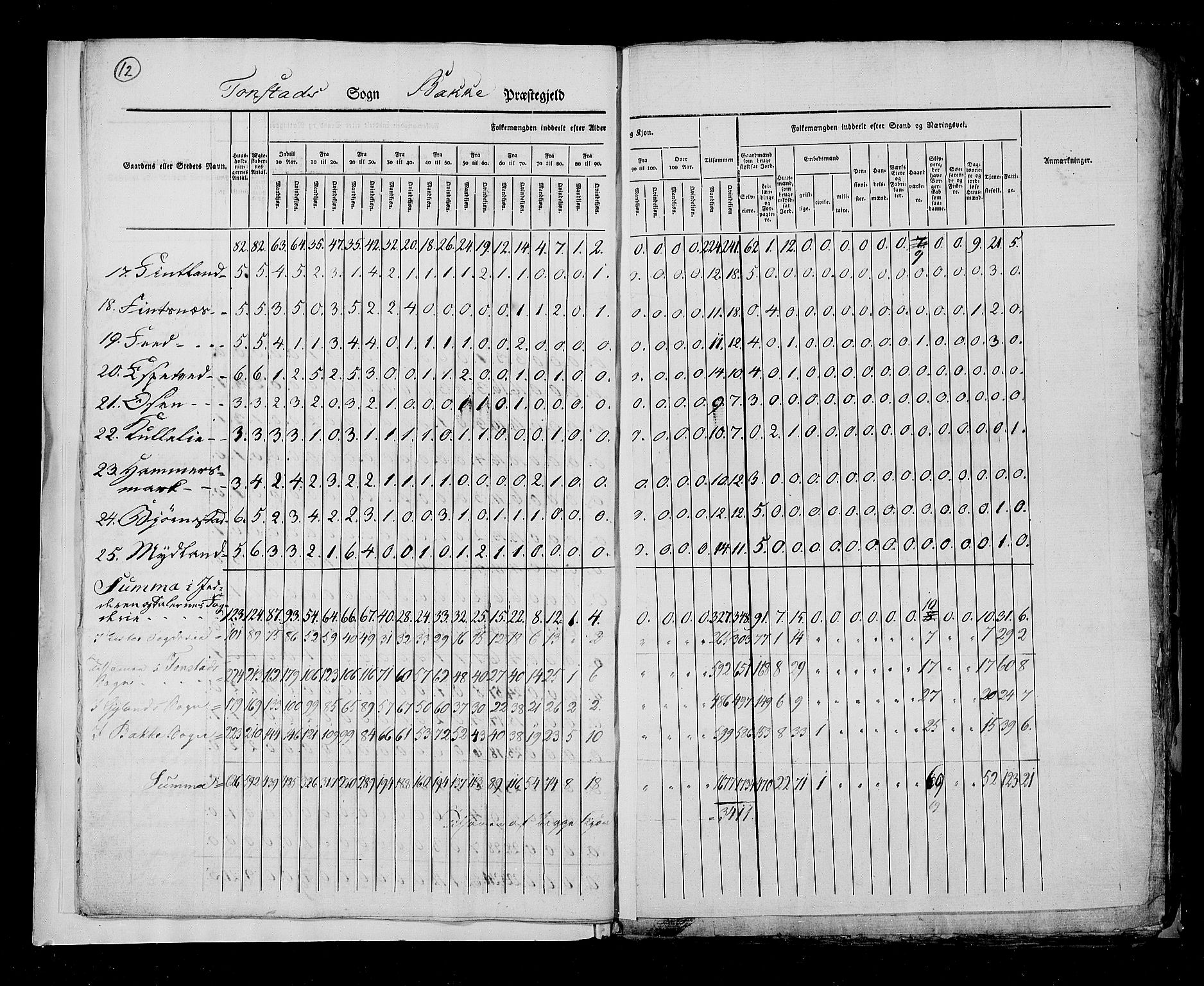 RA, Folketellingen 1825, bind 12: Stavanger amt, 1825, s. 12