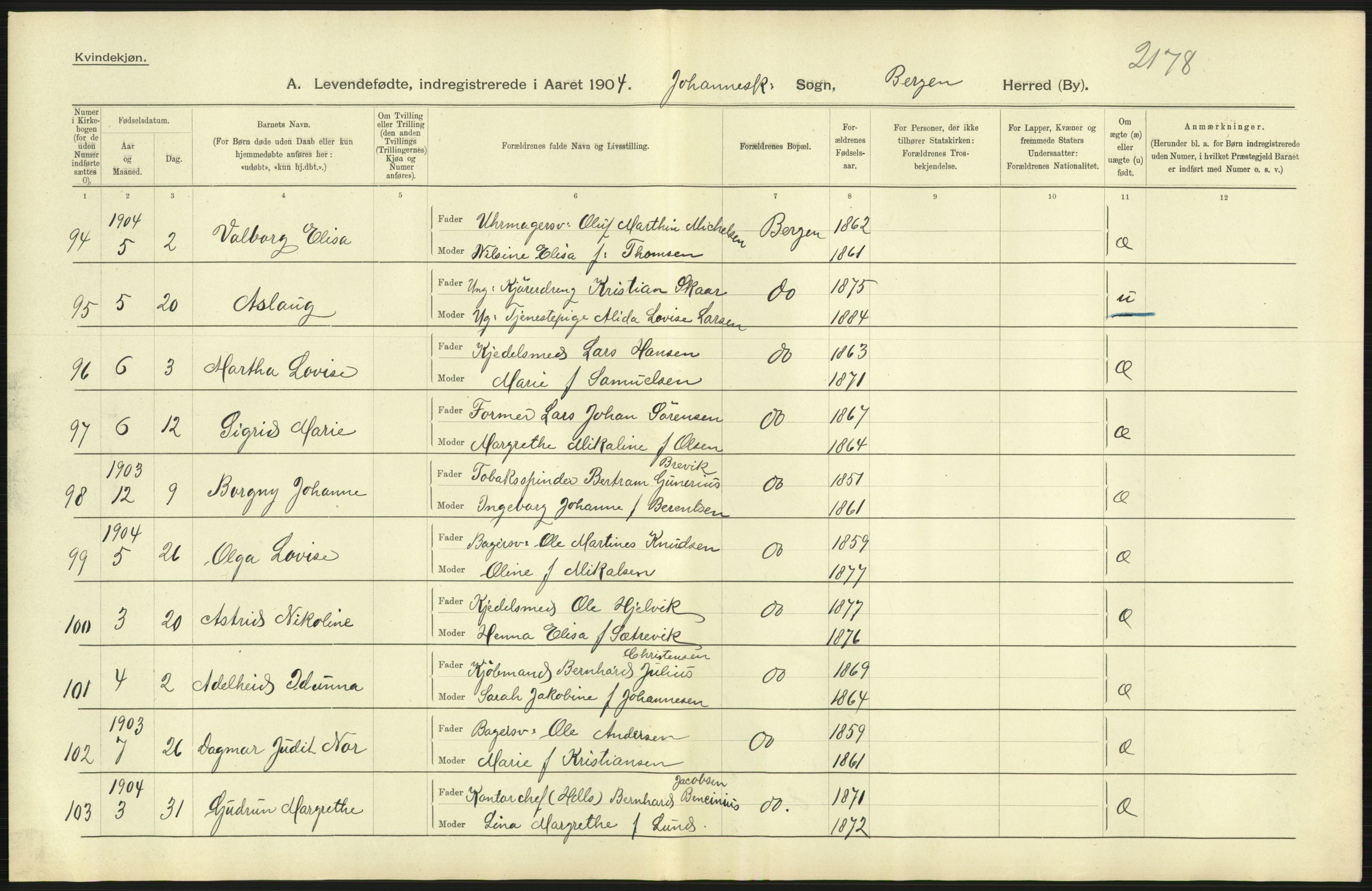 Statistisk sentralbyrå, Sosiodemografiske emner, Befolkning, AV/RA-S-2228/D/Df/Dfa/Dfab/L0014: Bergen: Fødte, gifte, døde, 1904, s. 25