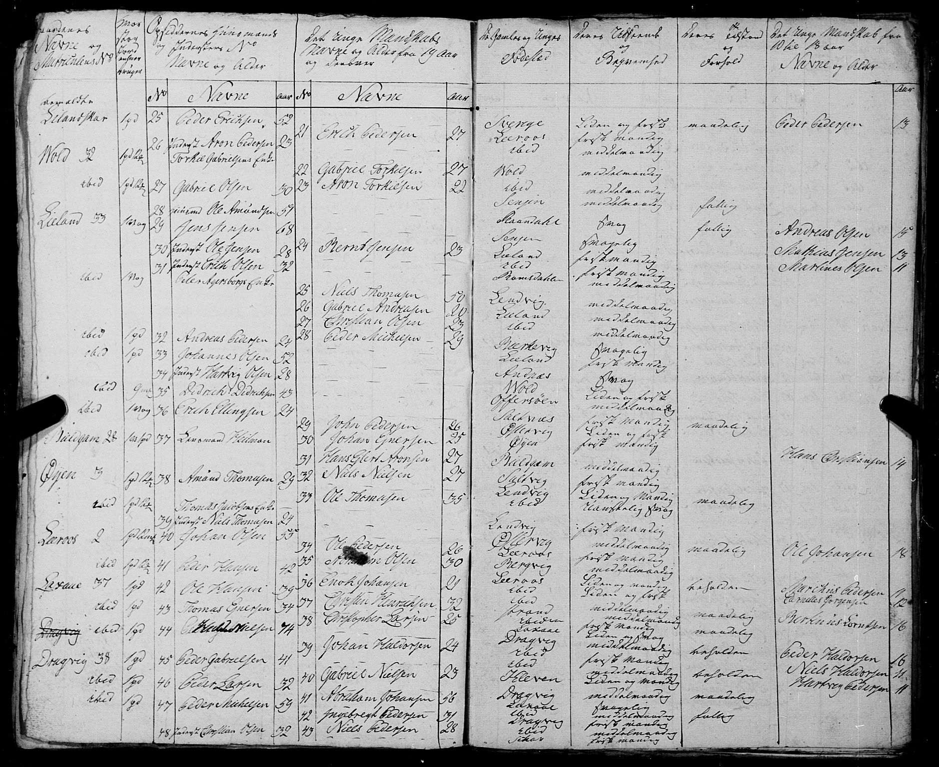Fylkesmannen i Nordland, AV/SAT-A-0499/1.1/R/Ra/L0023: Innrulleringsmanntall for Ofoten, 1810-1836, s. 249