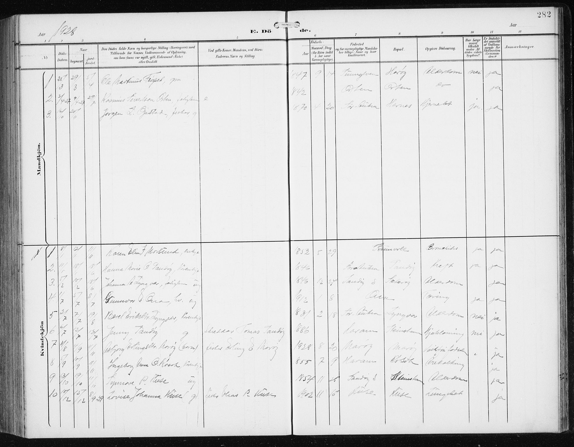 Ministerialprotokoller, klokkerbøker og fødselsregistre - Møre og Romsdal, AV/SAT-A-1454/561/L0733: Klokkerbok nr. 561C03, 1900-1940, s. 282