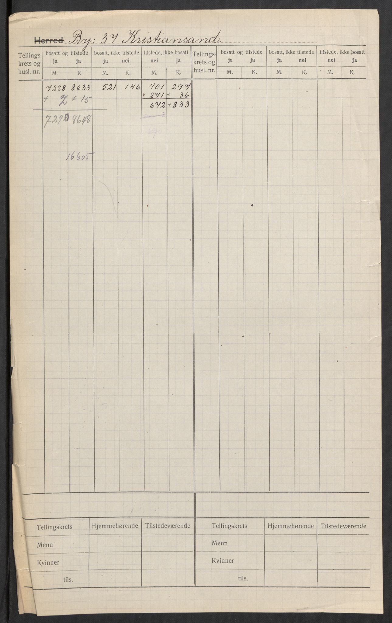 SAK, Folketelling 1920 for 1001 Kristiansand kjøpstad, 1920, s. 2