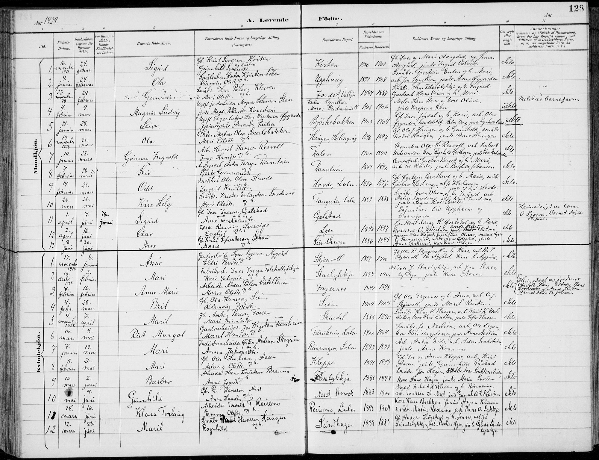 Vågå prestekontor, AV/SAH-PREST-076/H/Ha/Hab/L0002: Klokkerbok nr. 2, 1894-1939, s. 128