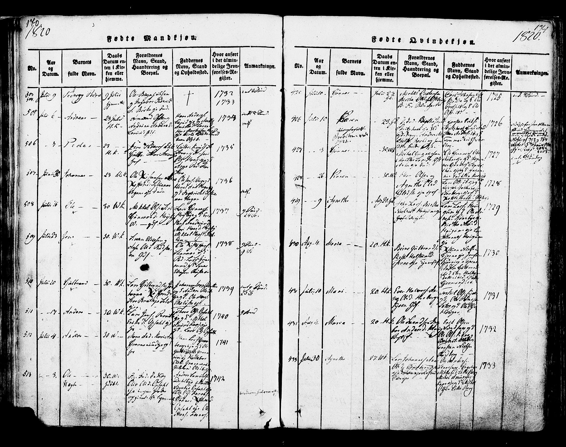 Ringsaker prestekontor, AV/SAH-PREST-014/K/Ka/L0005: Ministerialbok nr. 5, 1814-1826, s. 170-171