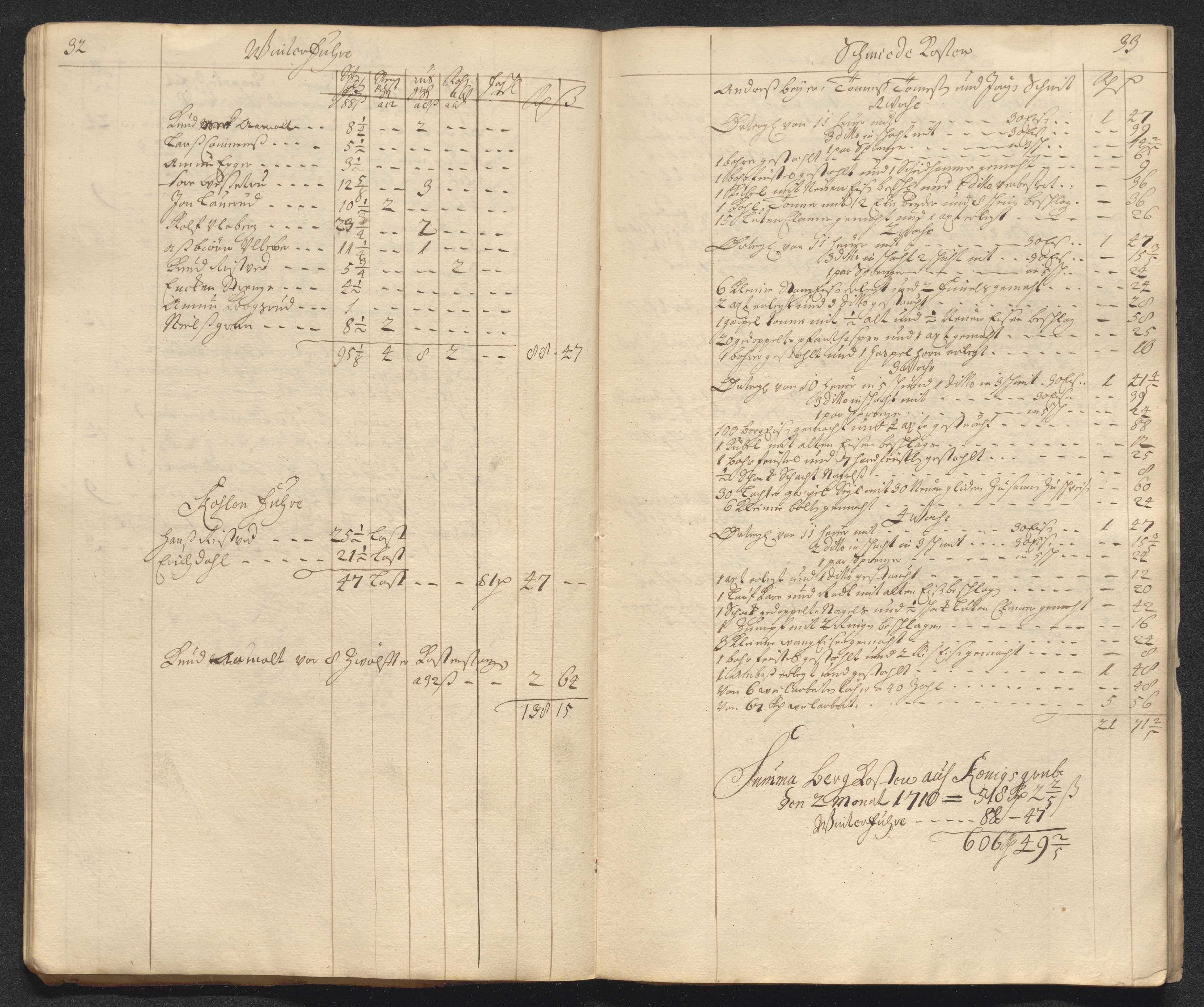 Kongsberg Sølvverk 1623-1816, AV/SAKO-EA-3135/001/D/Dc/Dcd/L0098: Utgiftsregnskap for gruver m.m. , 1710, s. 60