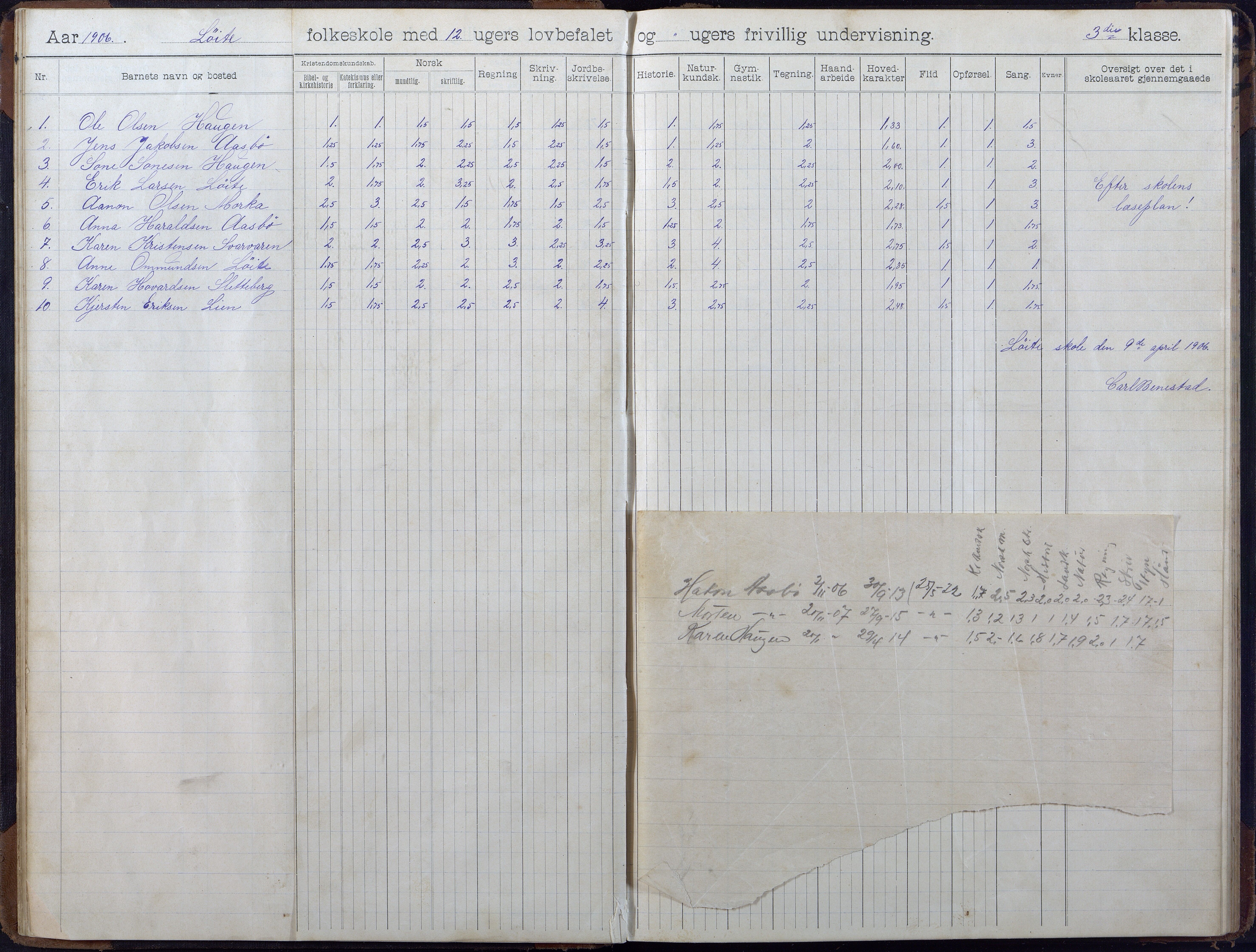 Gjerstad Kommune, Løite Skole, AAKS/KA0911-550c/F02/L0002: Skoleprotokoll, 1903-1921